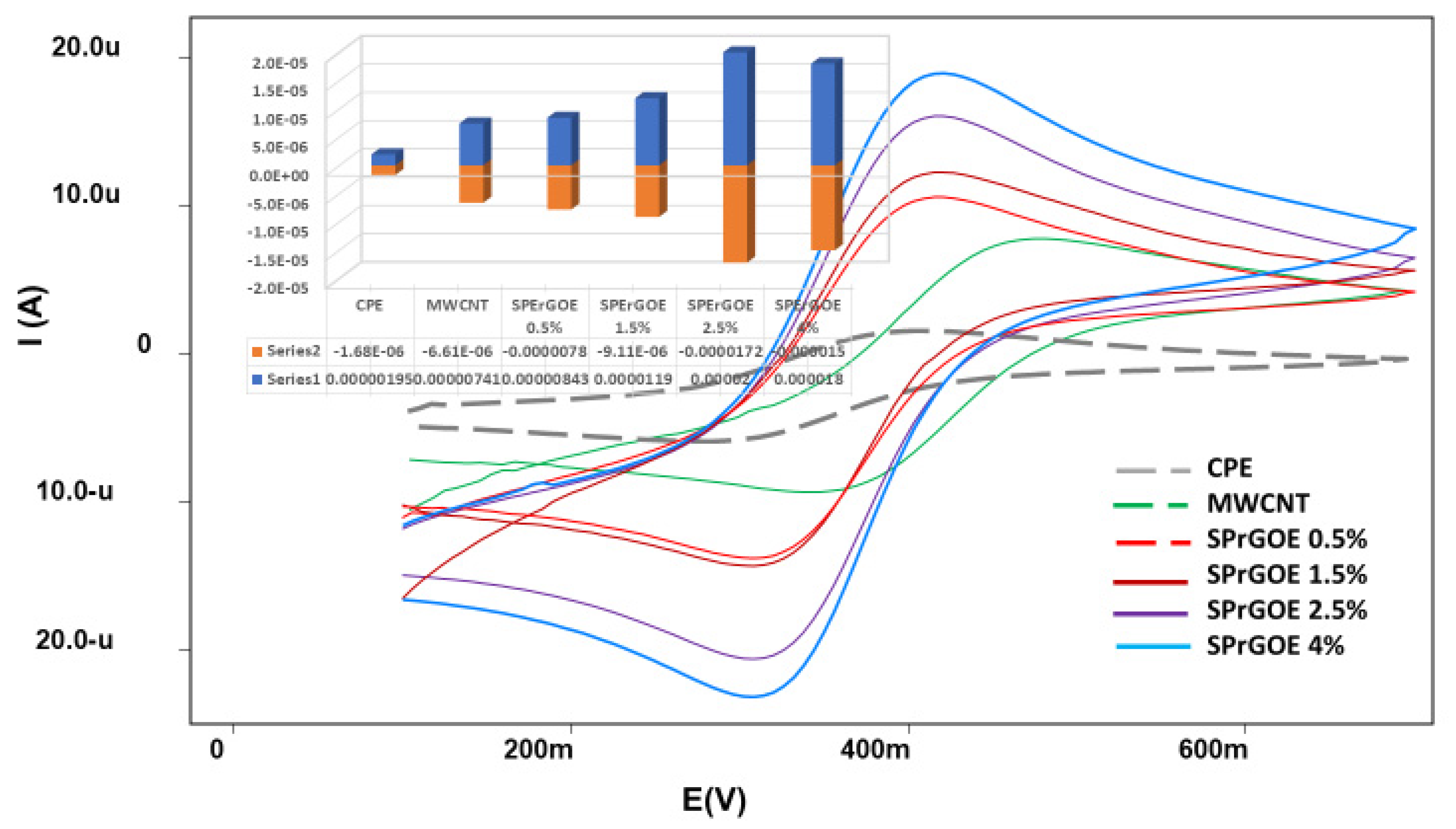 Preprints 78092 g003