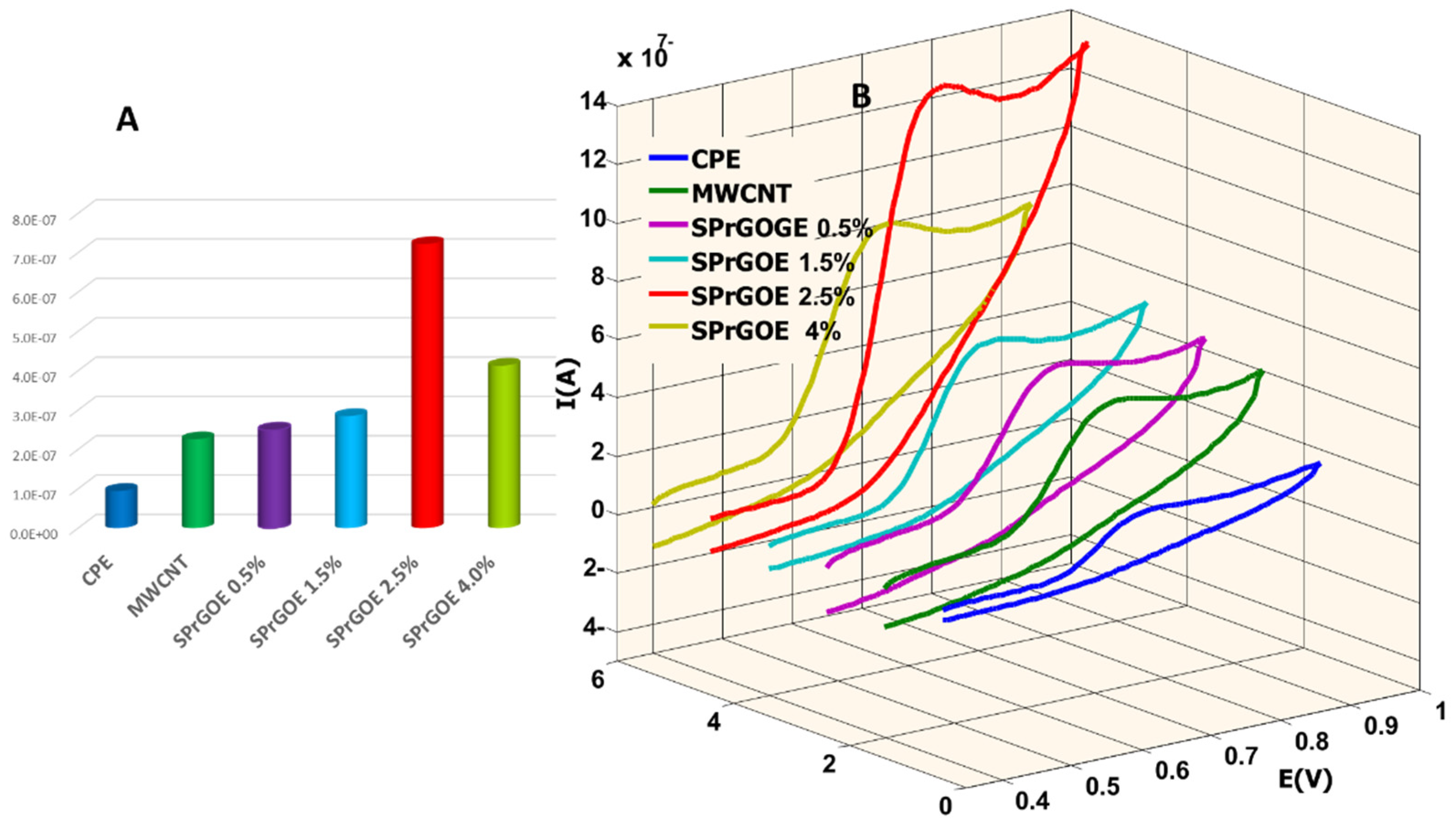 Preprints 78092 g005