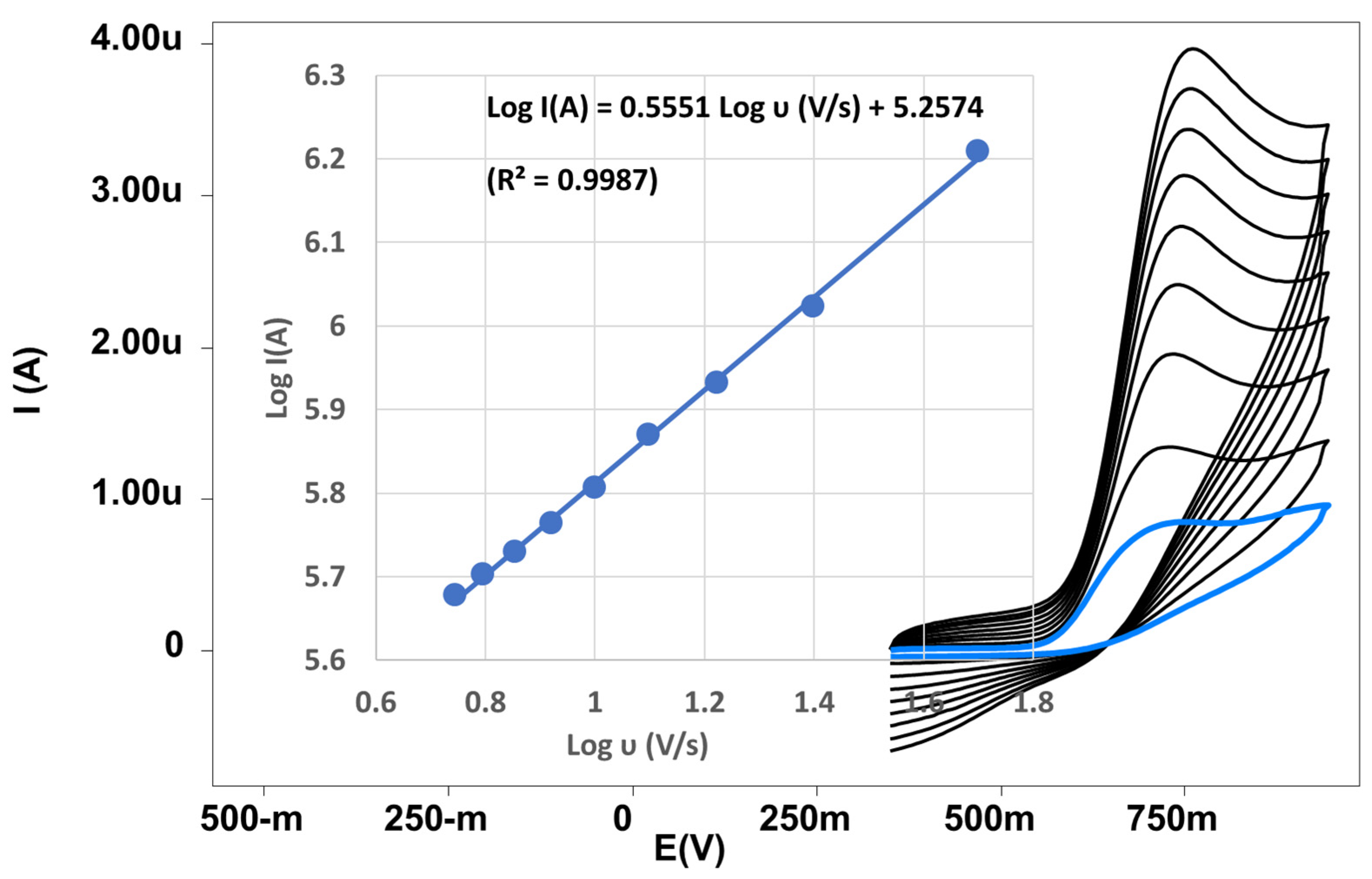 Preprints 78092 g006