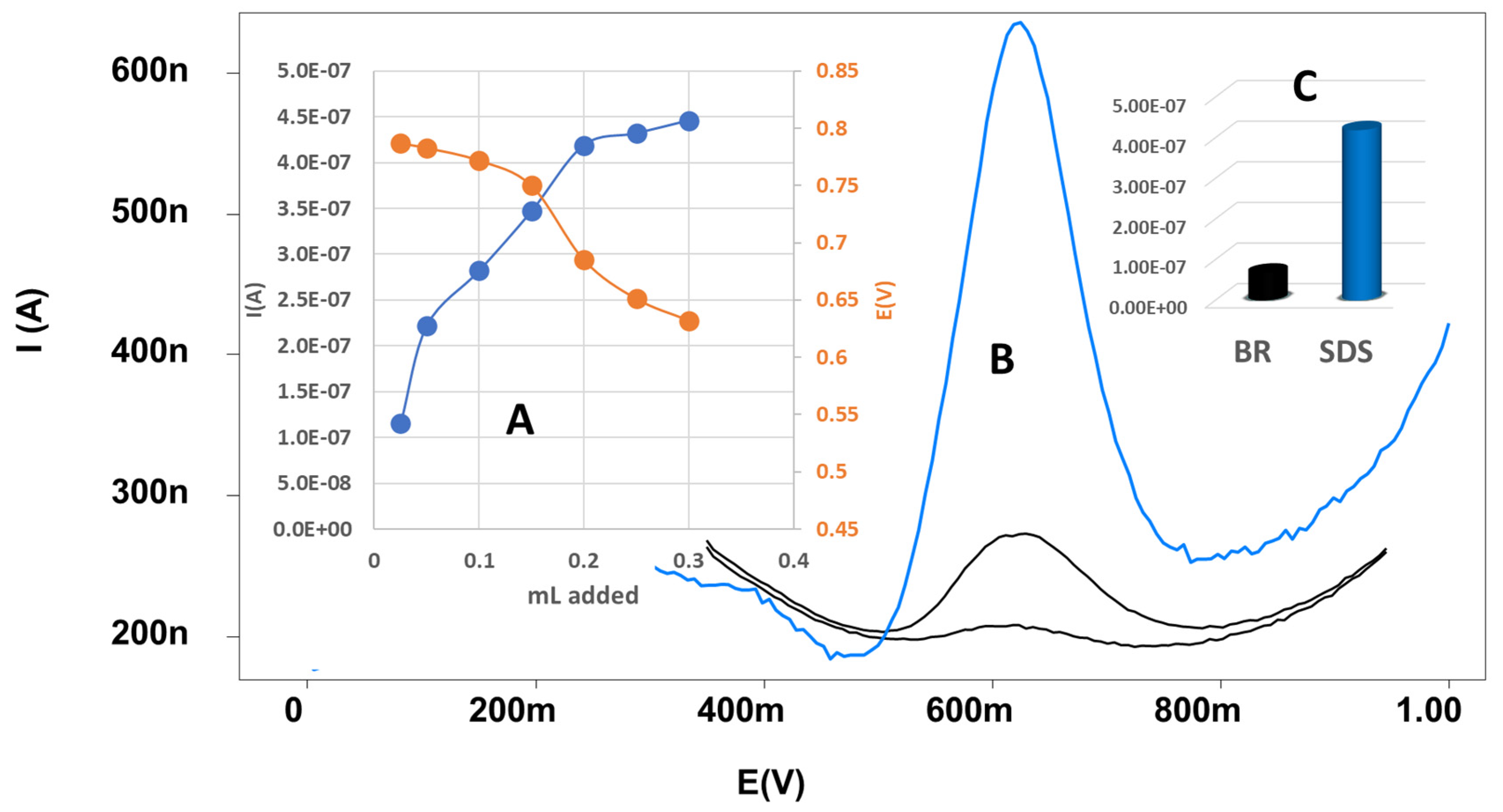 Preprints 78092 g007