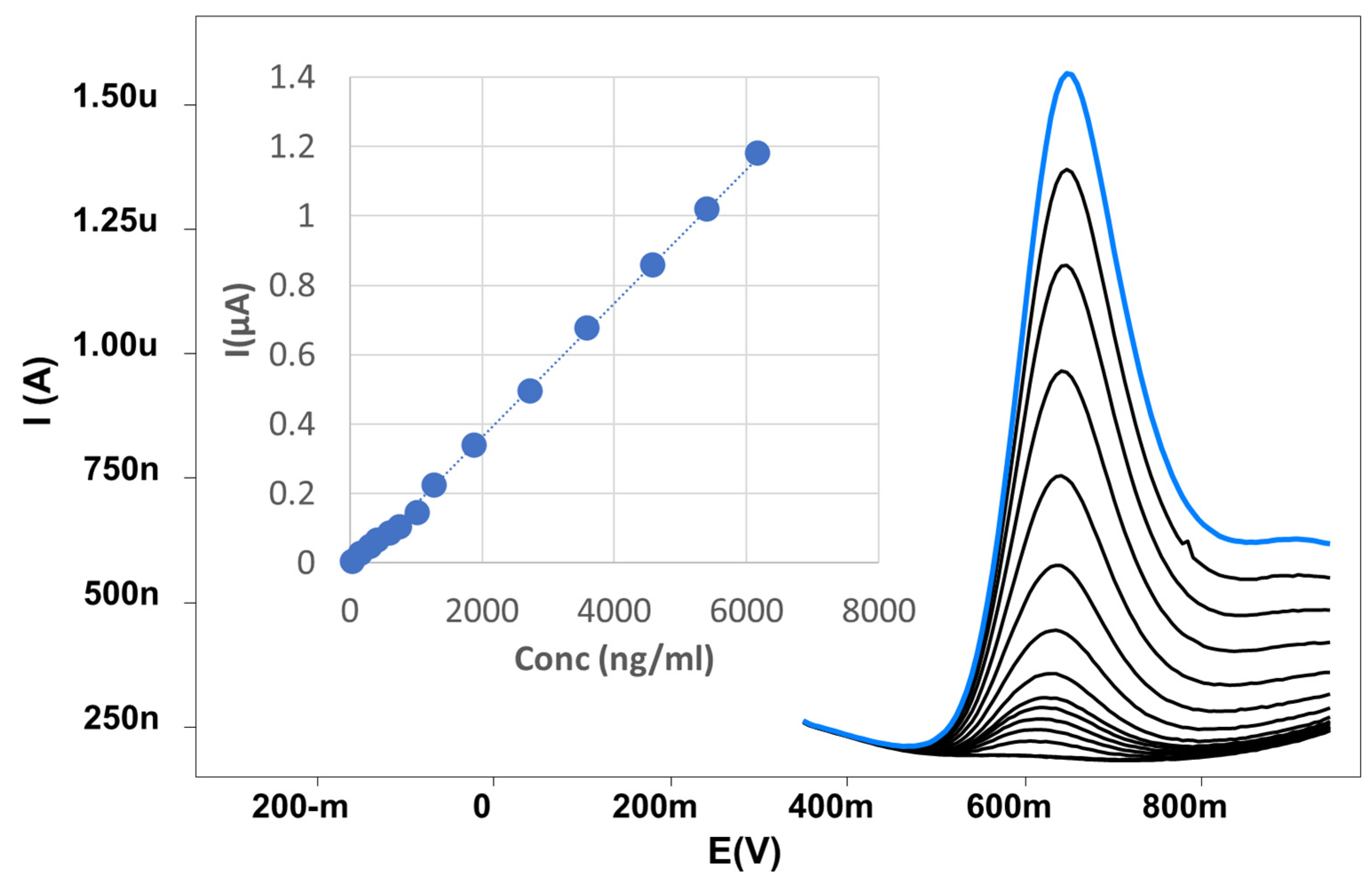 Preprints 78092 g008