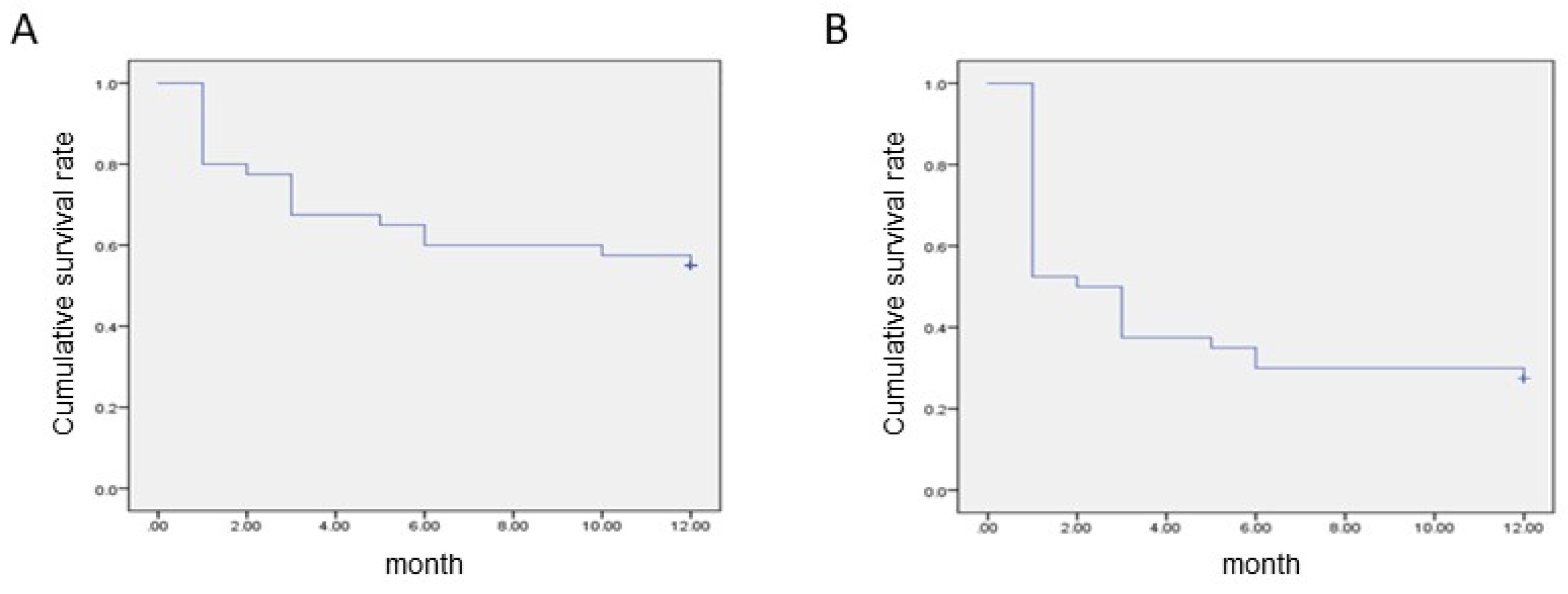 Preprints 105105 g001