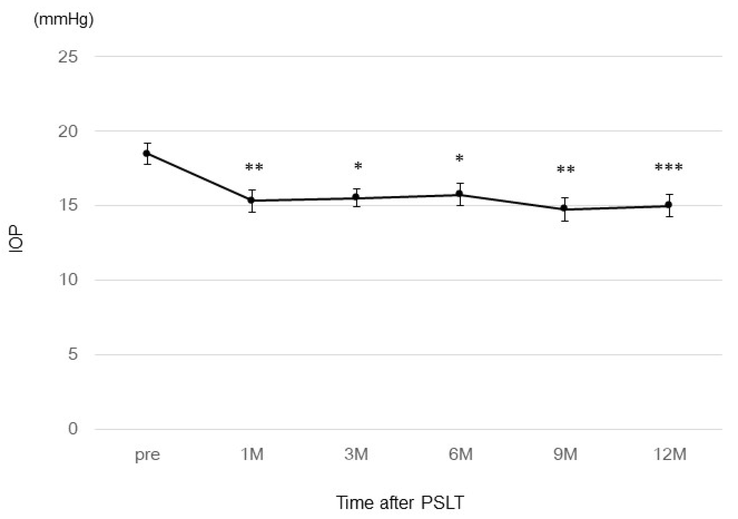 Preprints 105105 g002