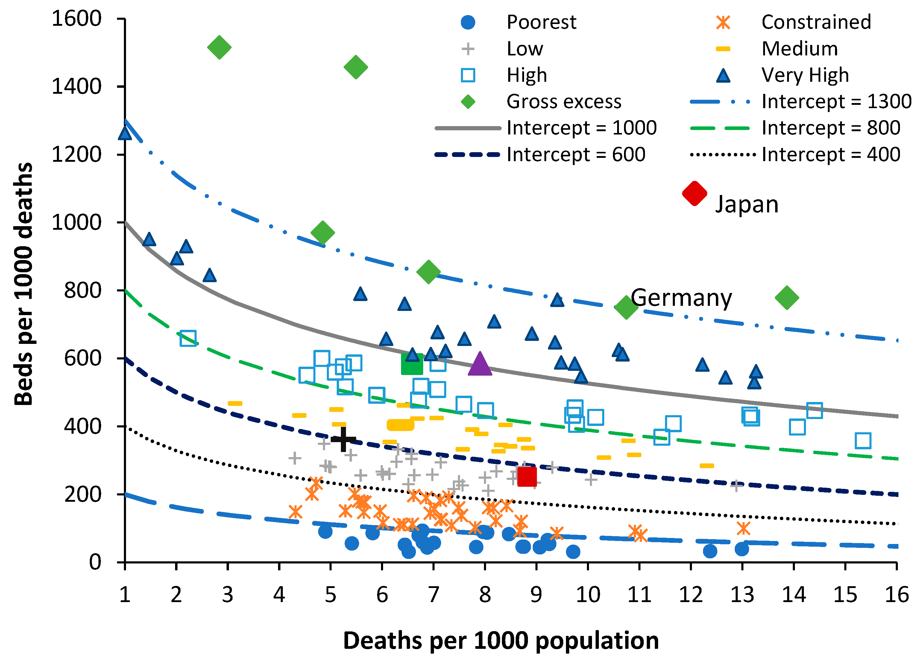 Preprints 87930 g001