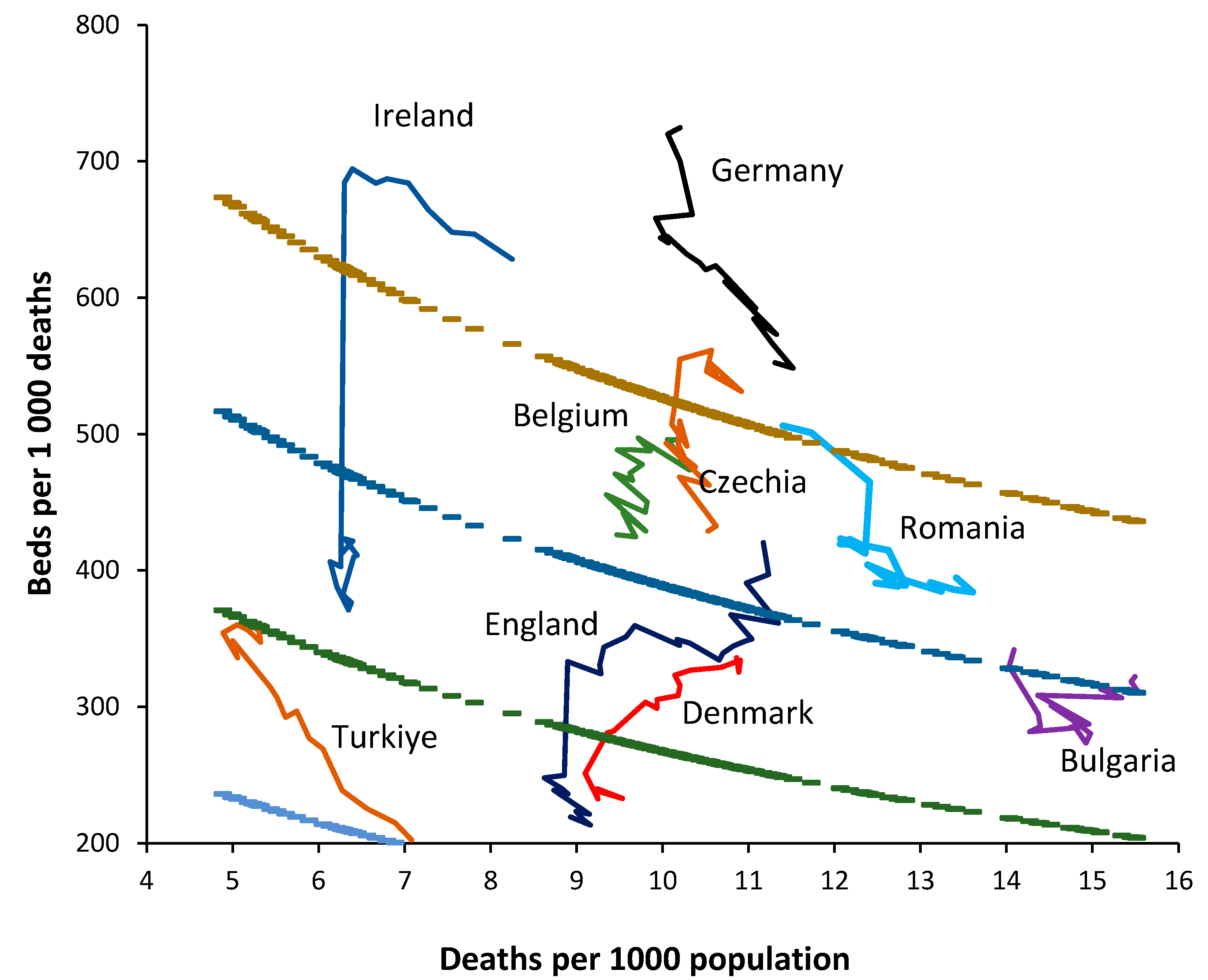 Preprints 87930 g003