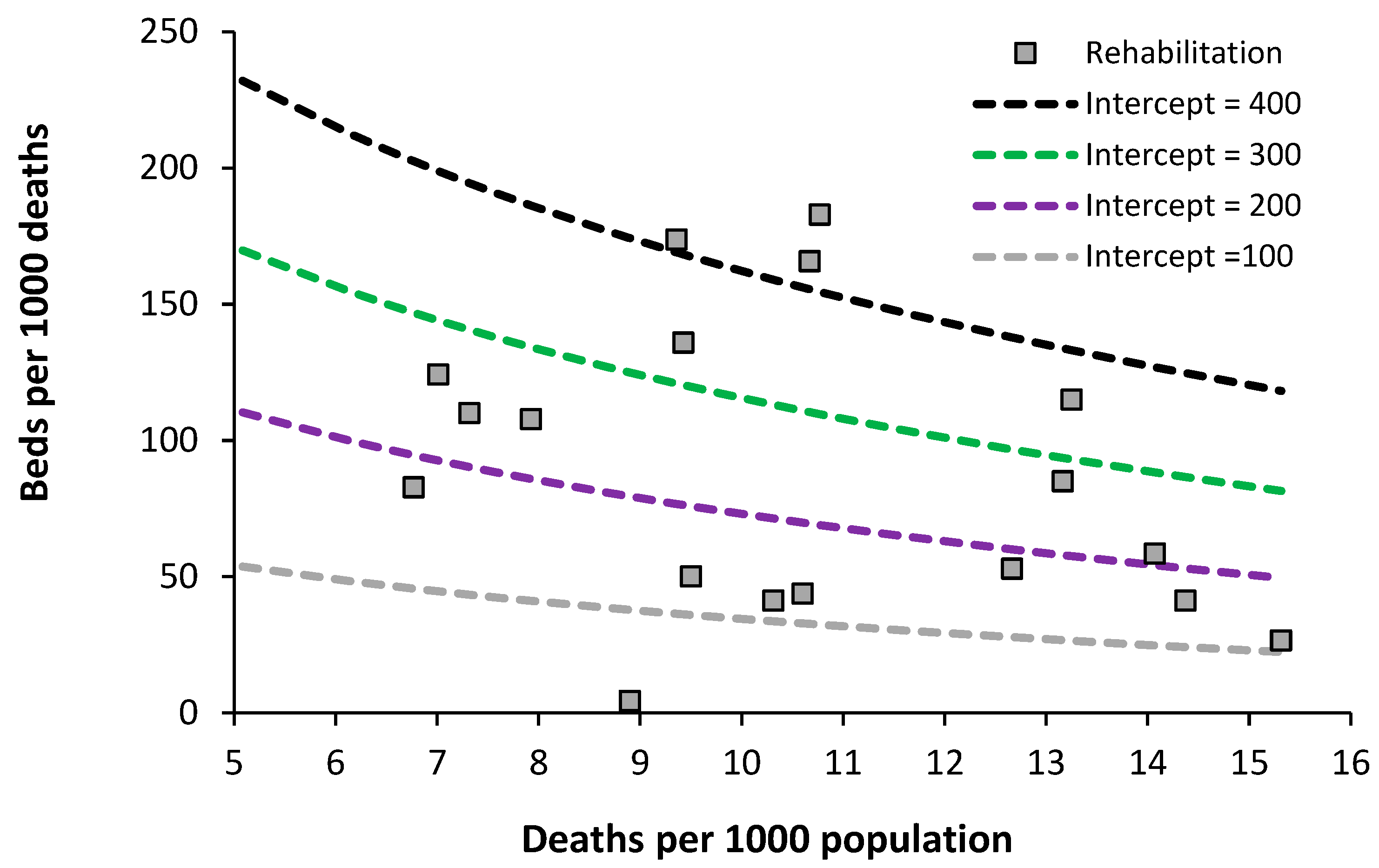 Preprints 87930 g007