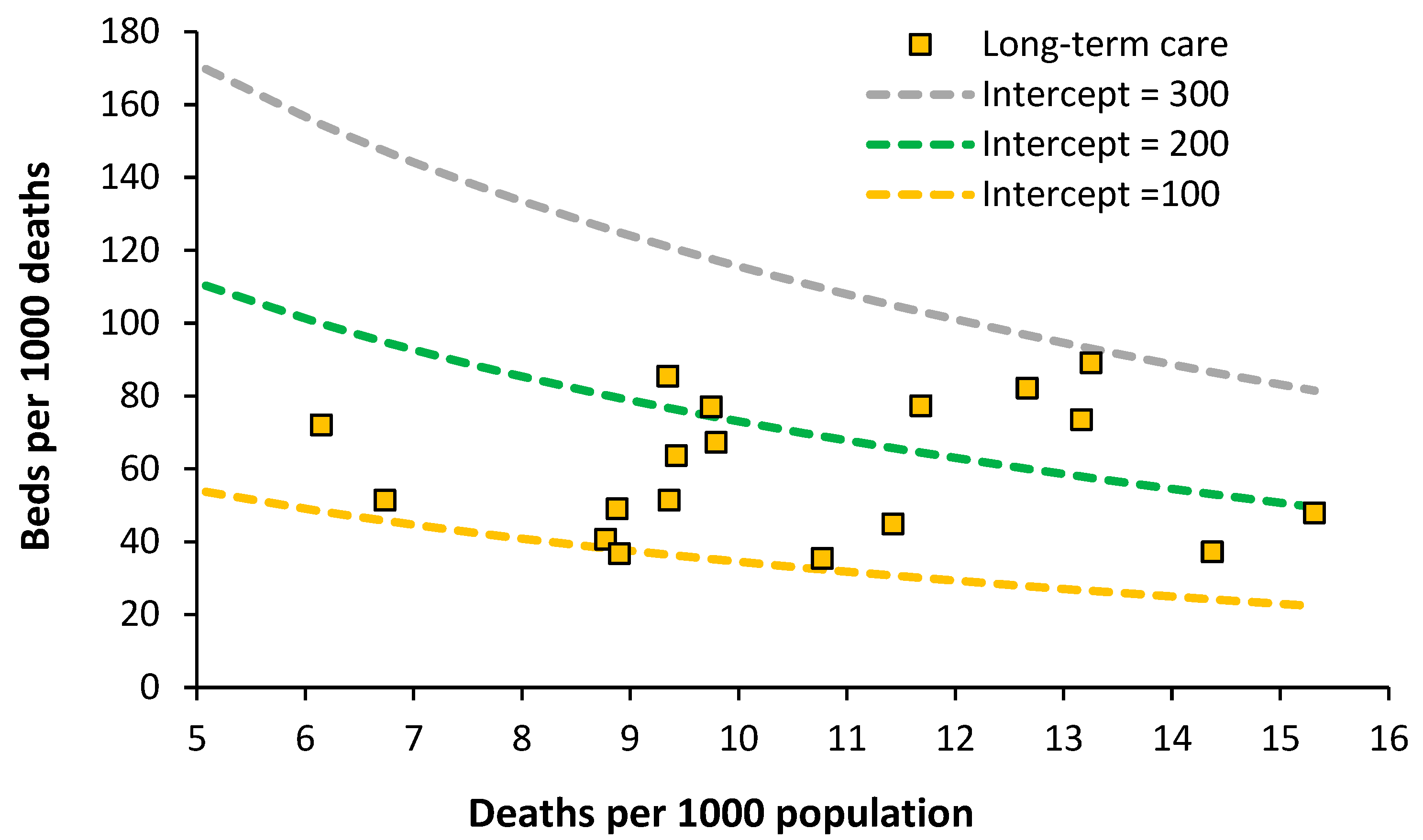 Preprints 87930 g008