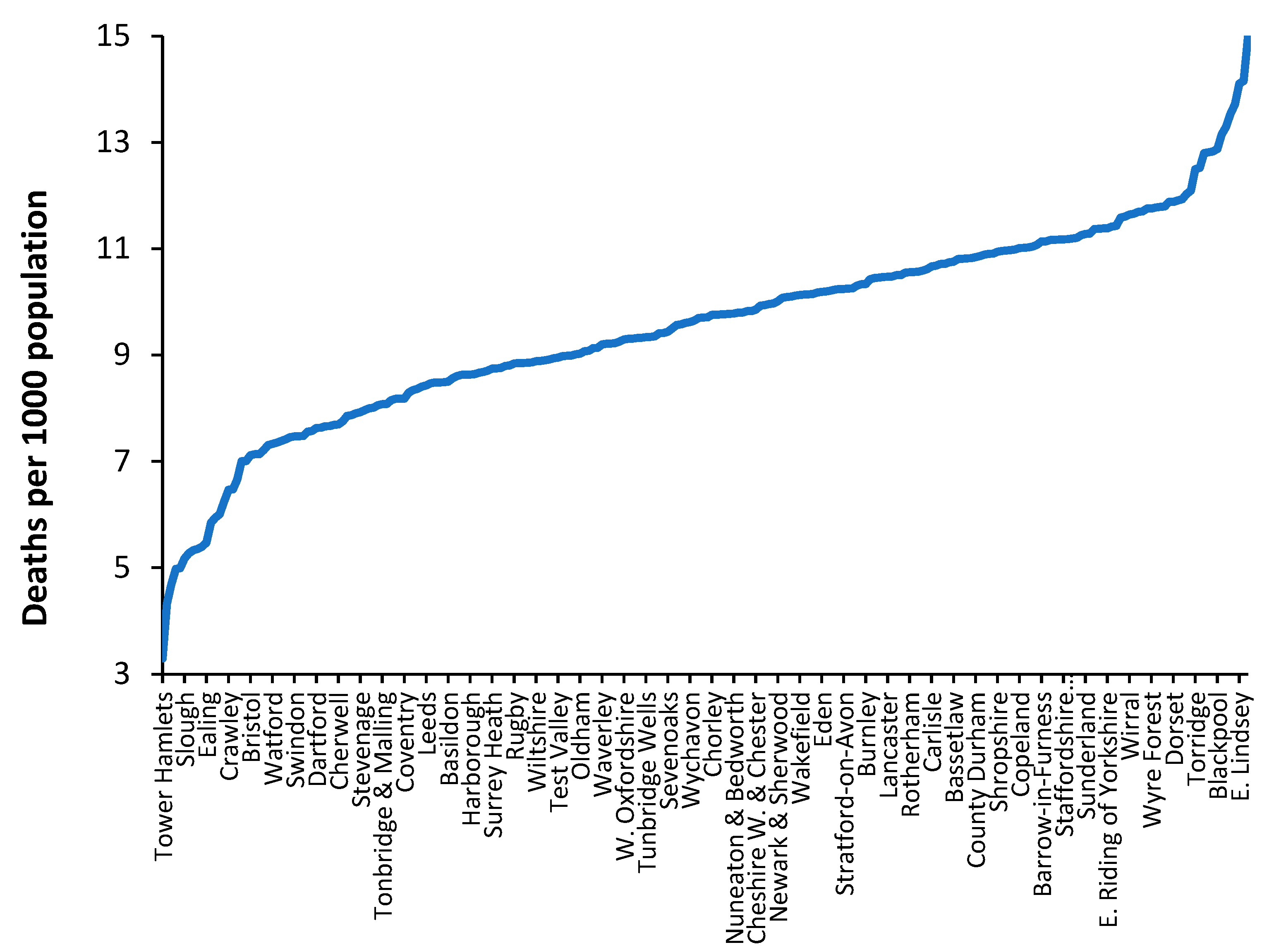 Preprints 87930 g010