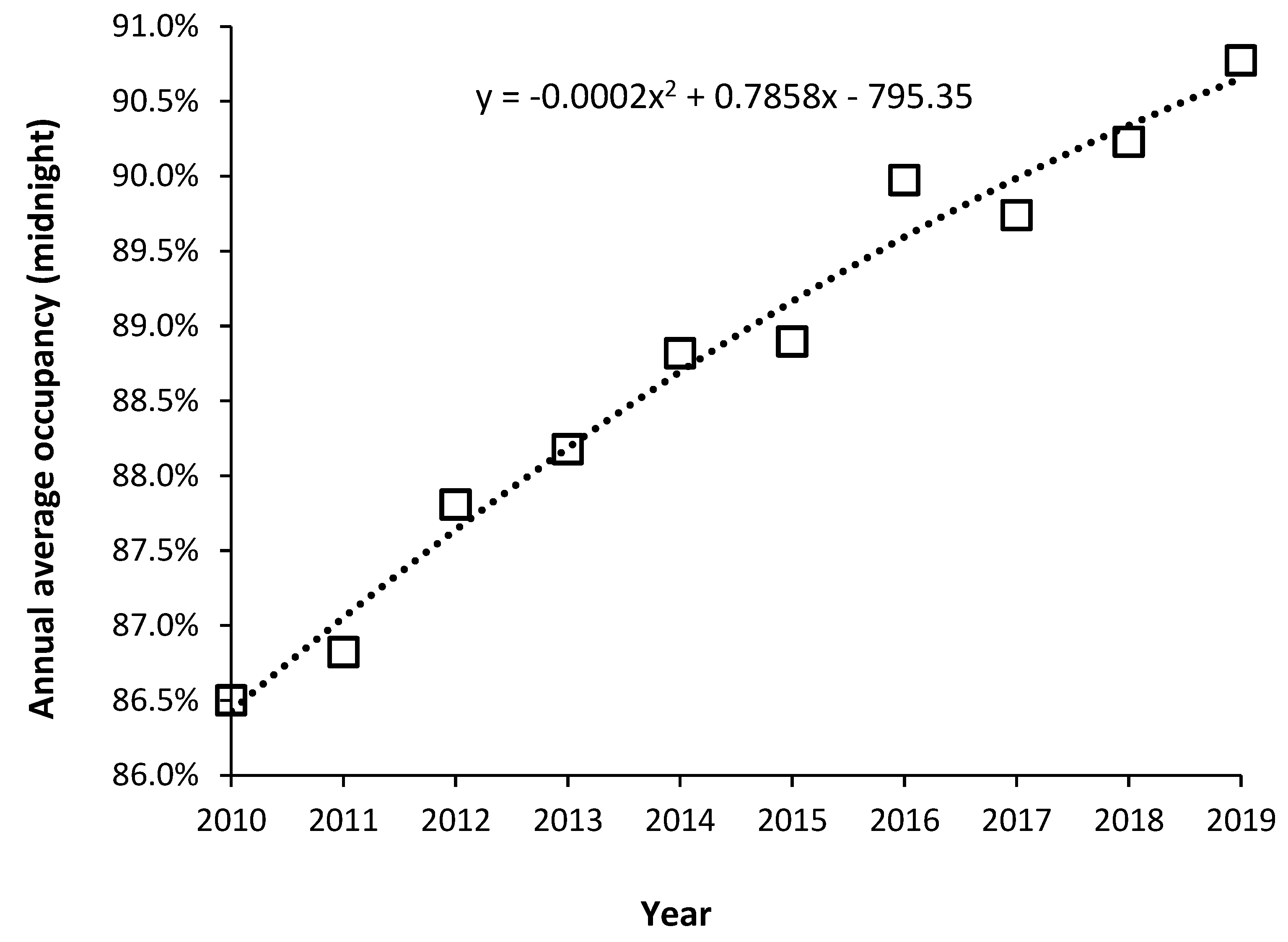 Preprints 87930 g012