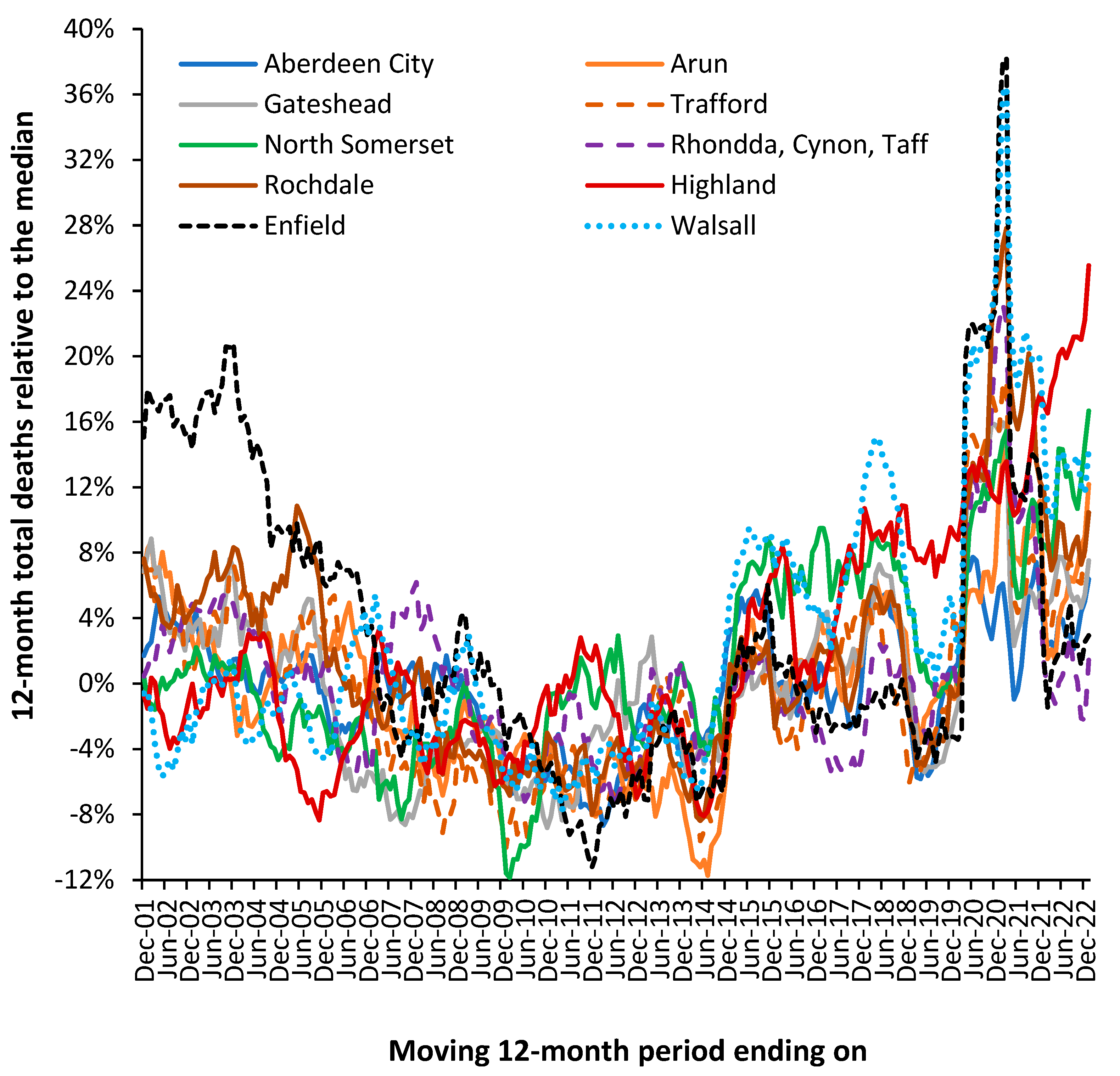 Preprints 87930 g014