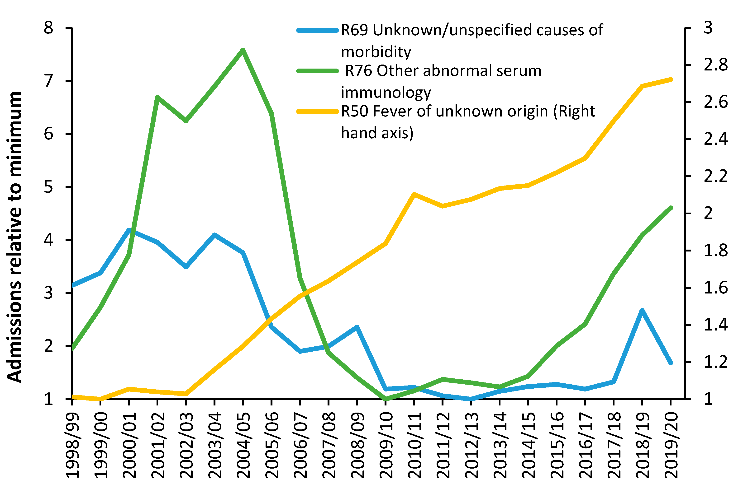 Preprints 87930 g016