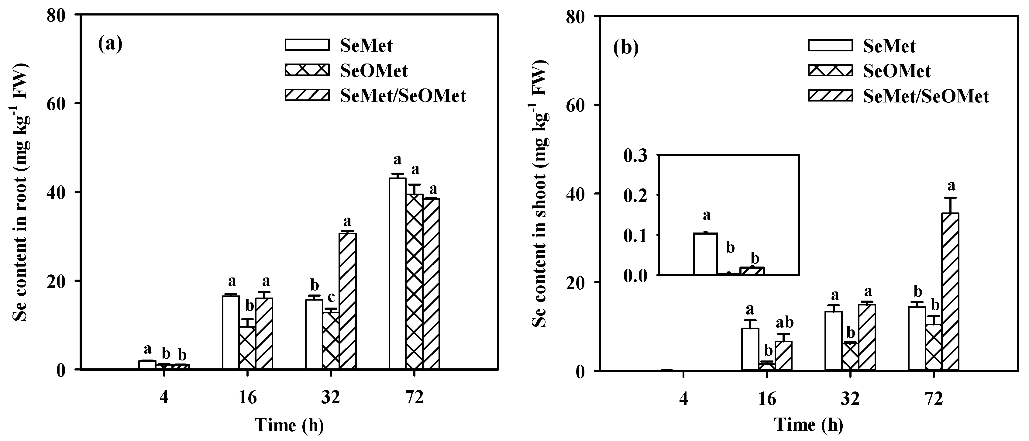 Preprints 92459 g003