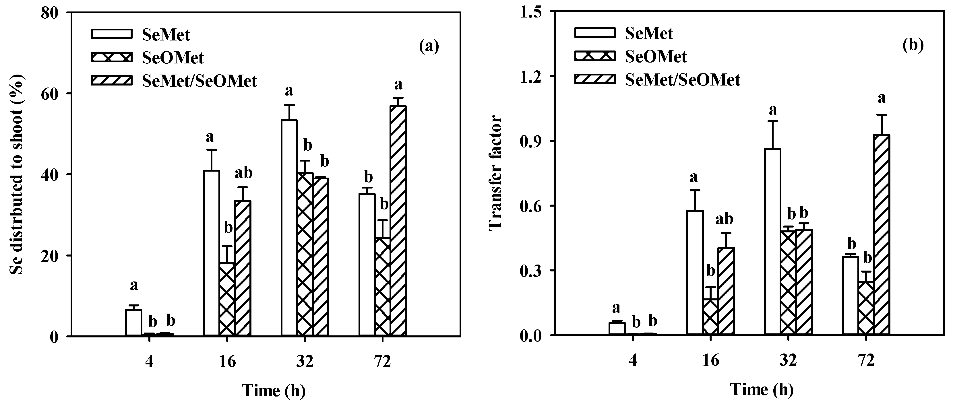 Preprints 92459 g004