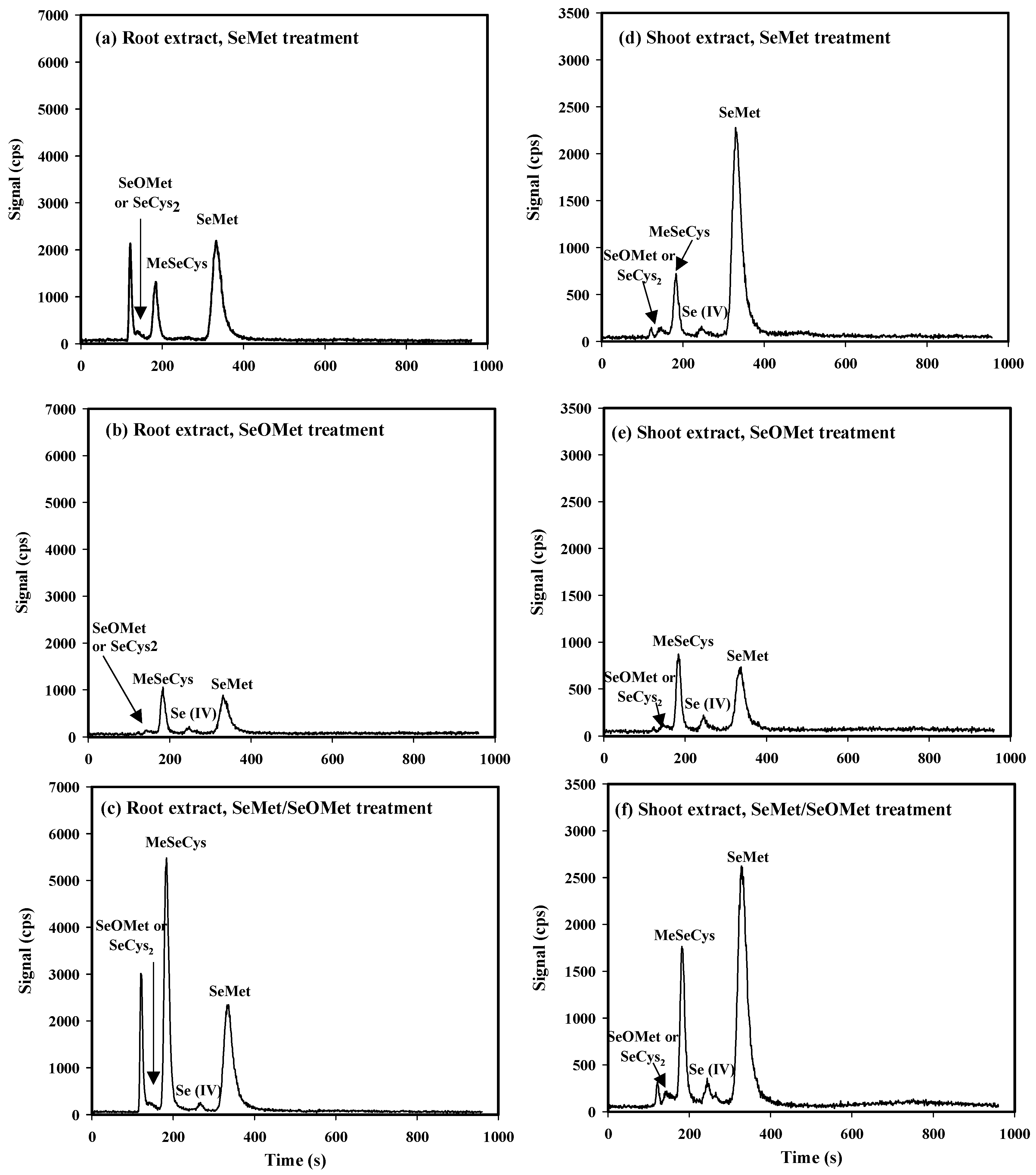 Preprints 92459 g005