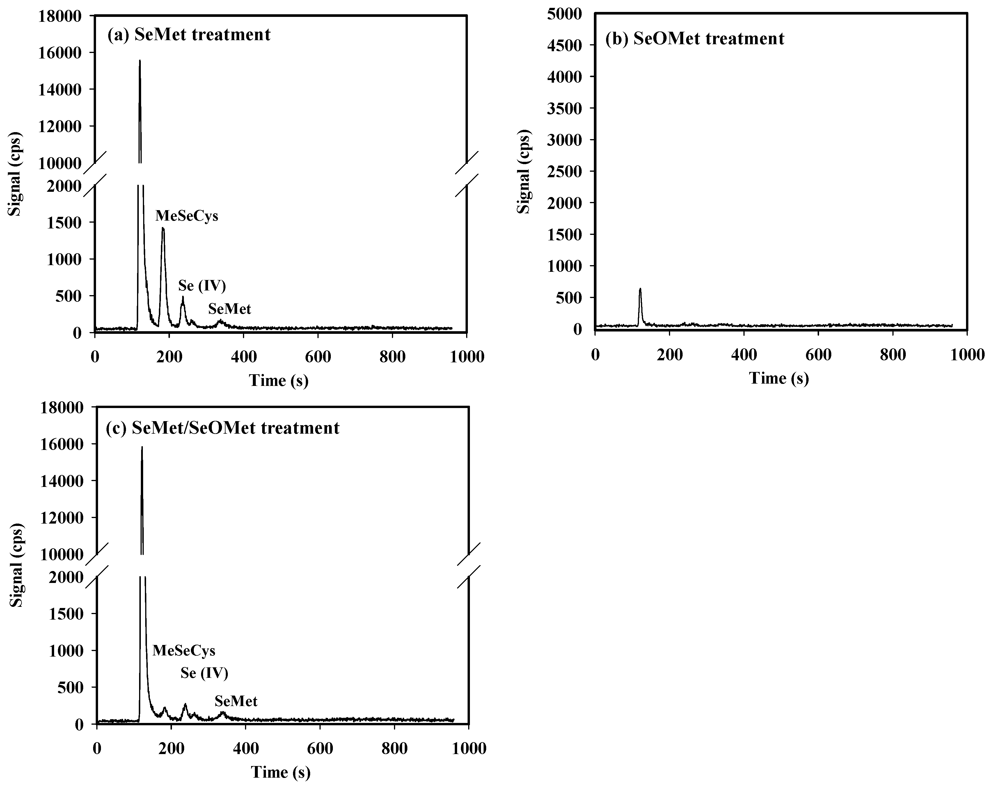 Preprints 92459 g006