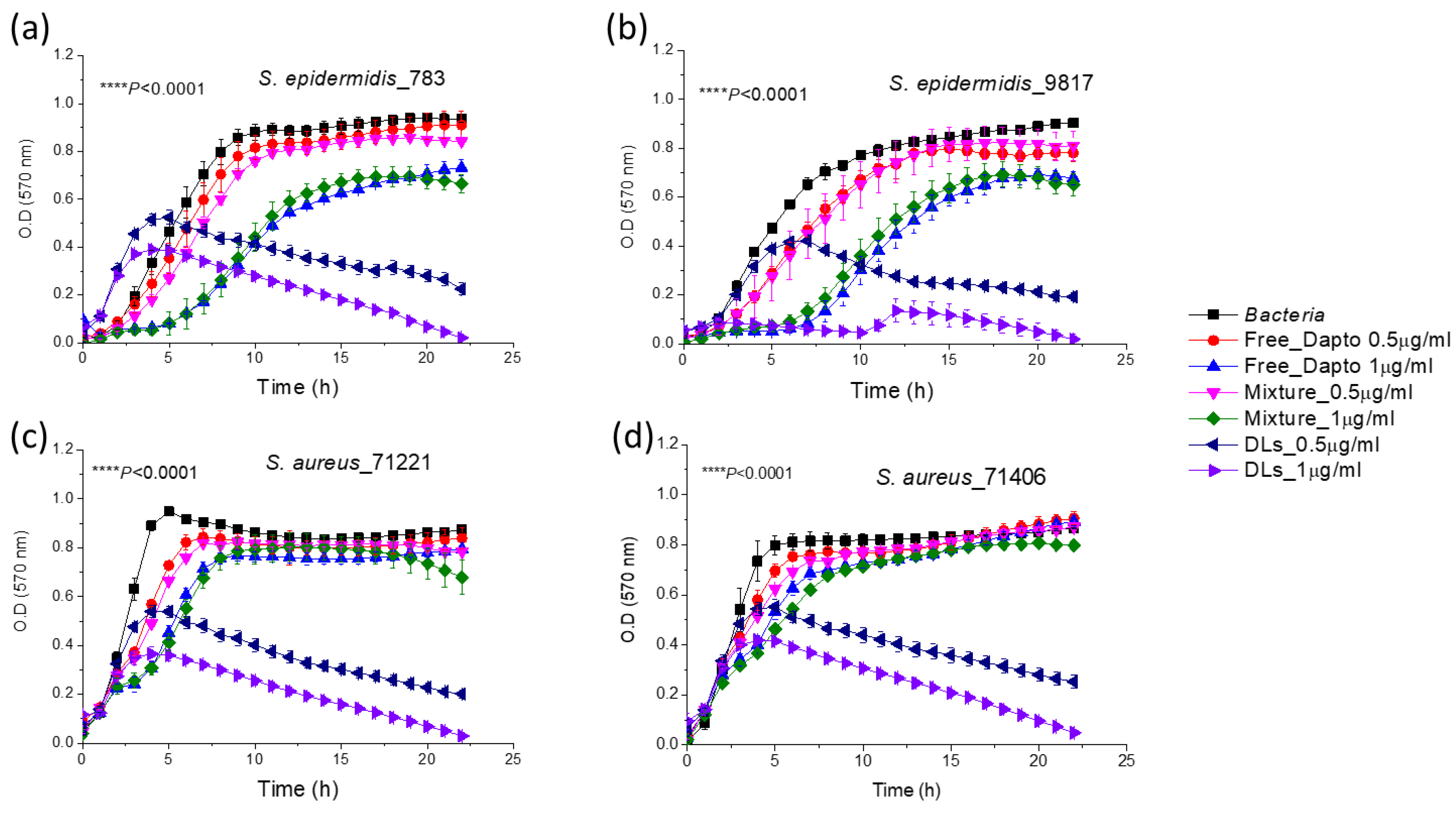 Preprints 99780 g005