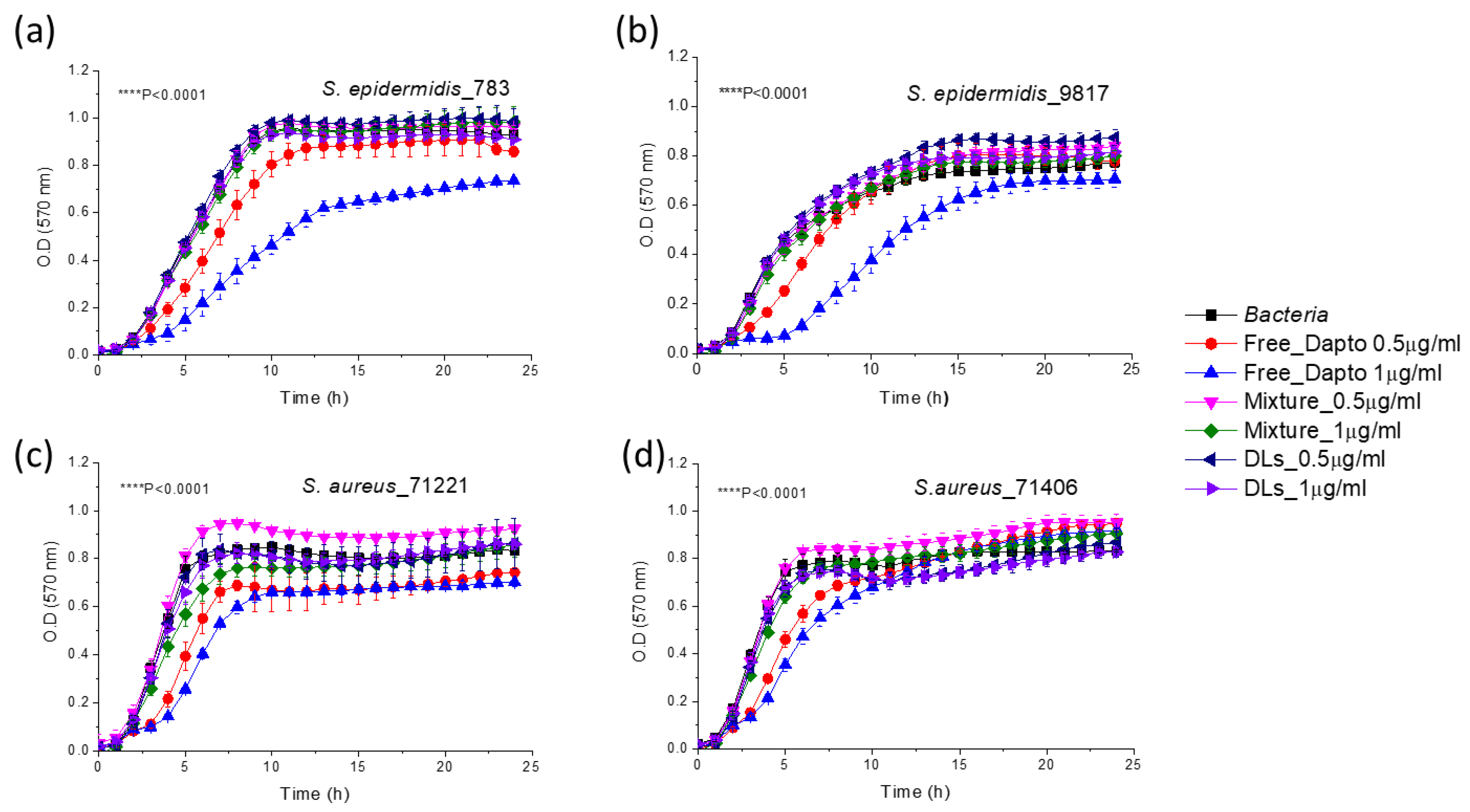 Preprints 99780 g006