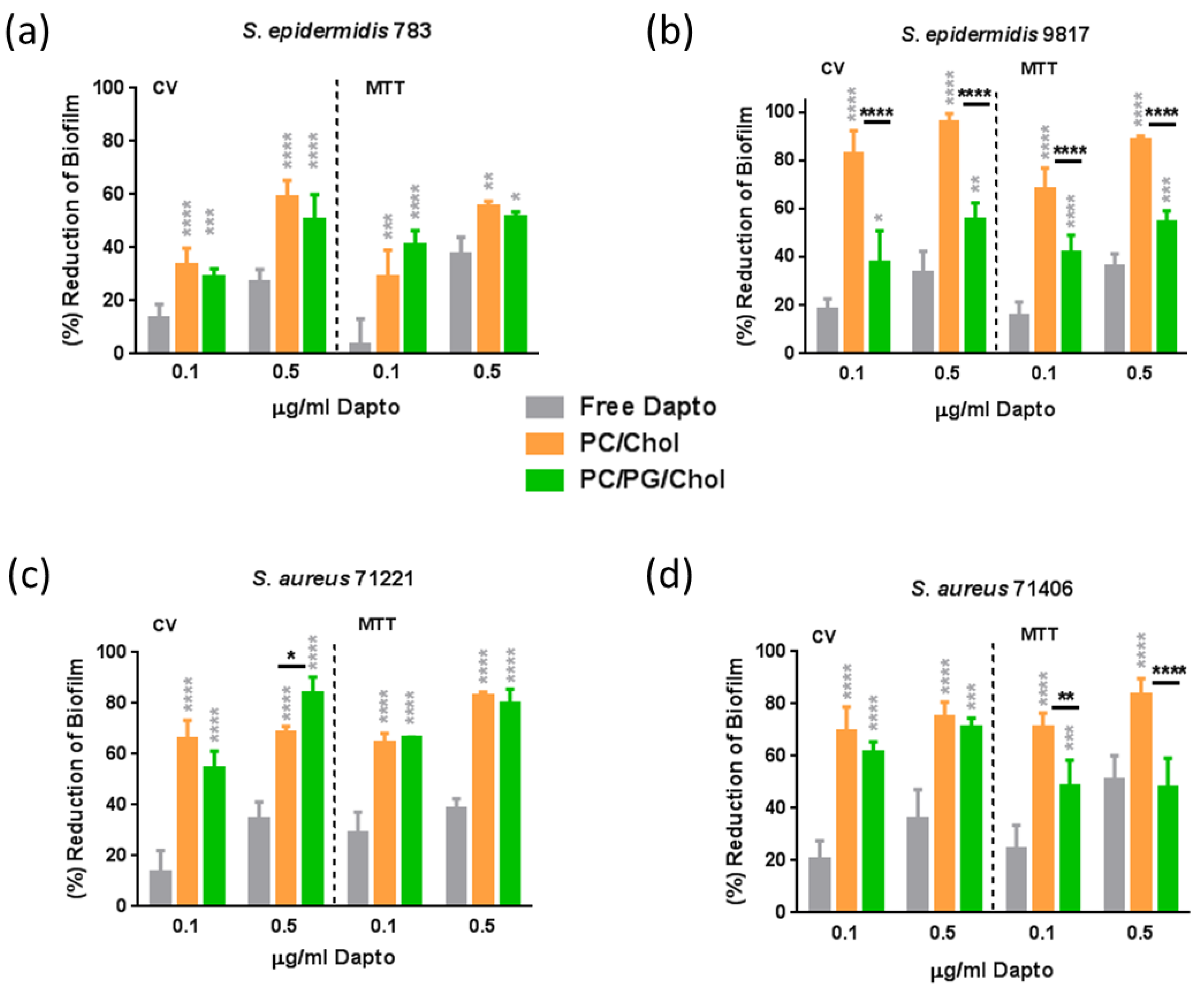 Preprints 99780 g007