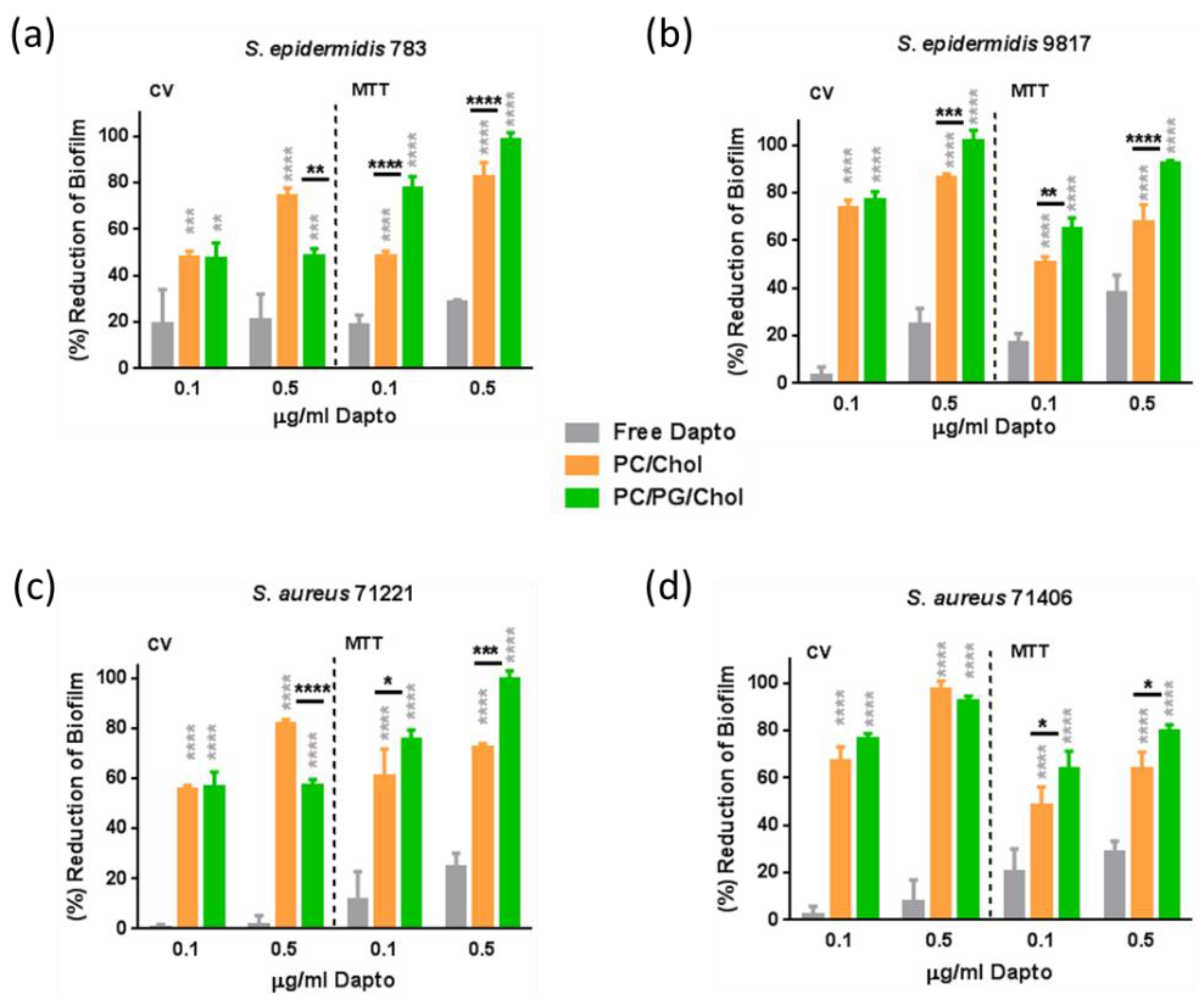 Preprints 99780 g008