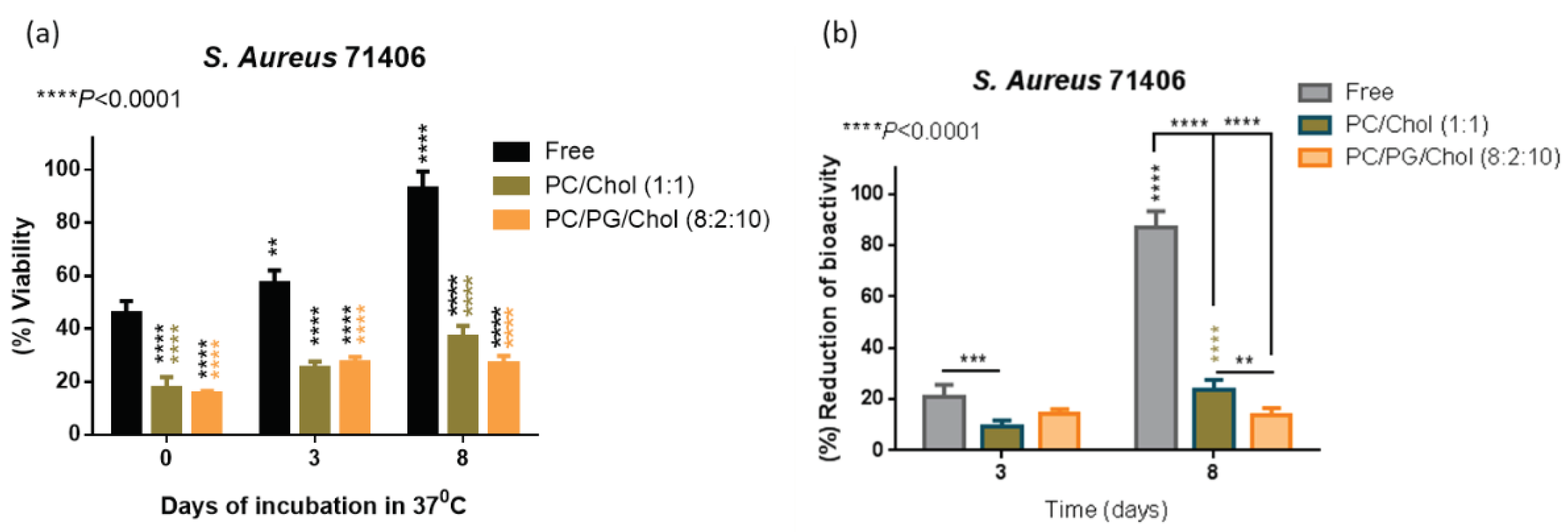 Preprints 99780 g009