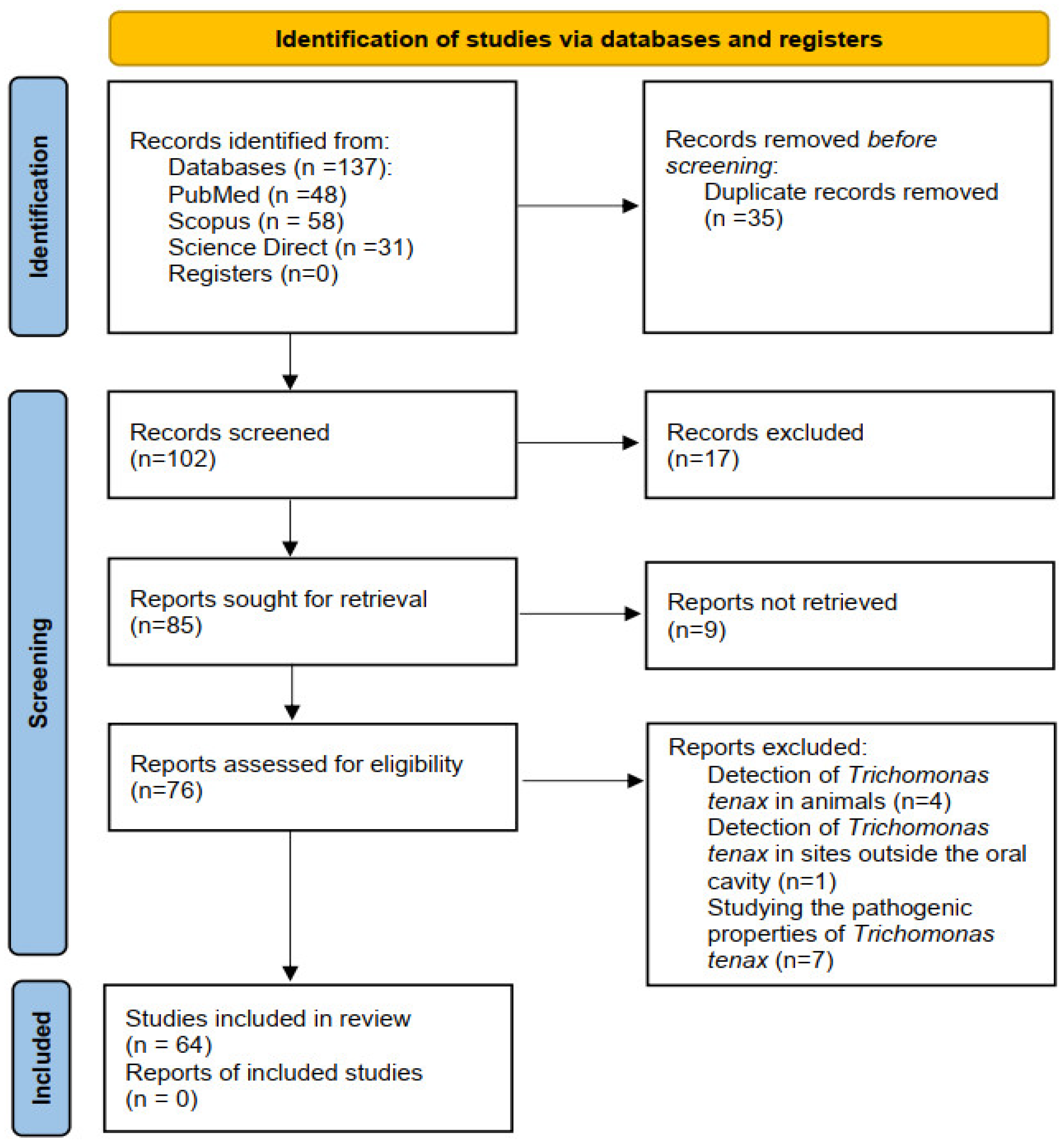 Preprints 99200 g001