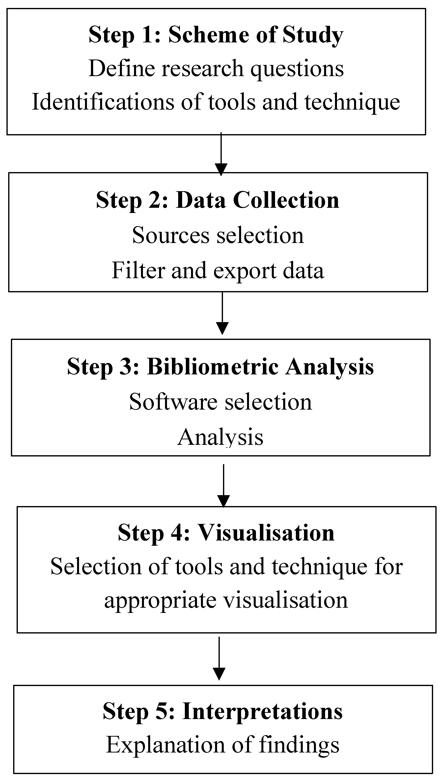 Preprints 76068 g001