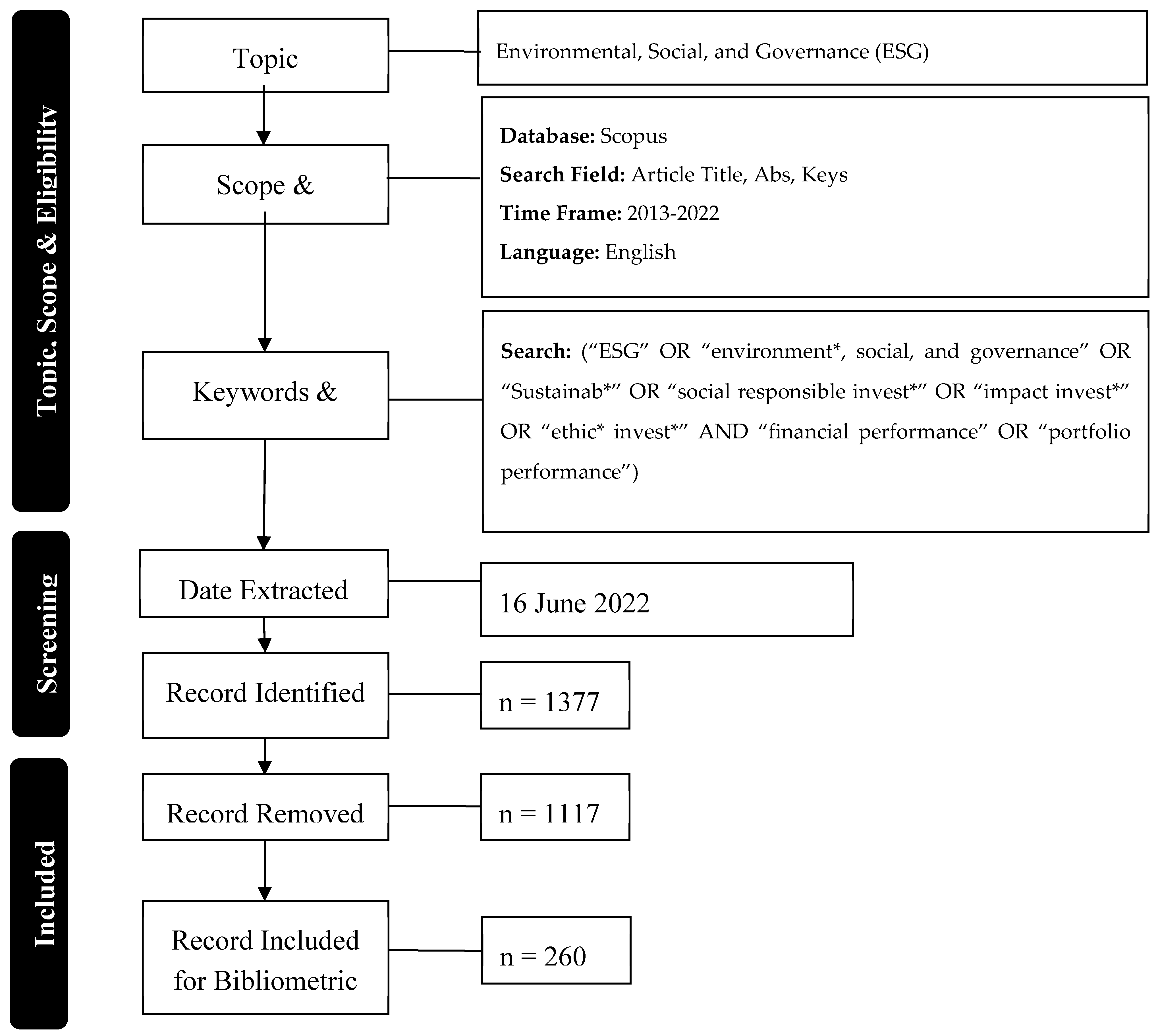 Preprints 76068 g002