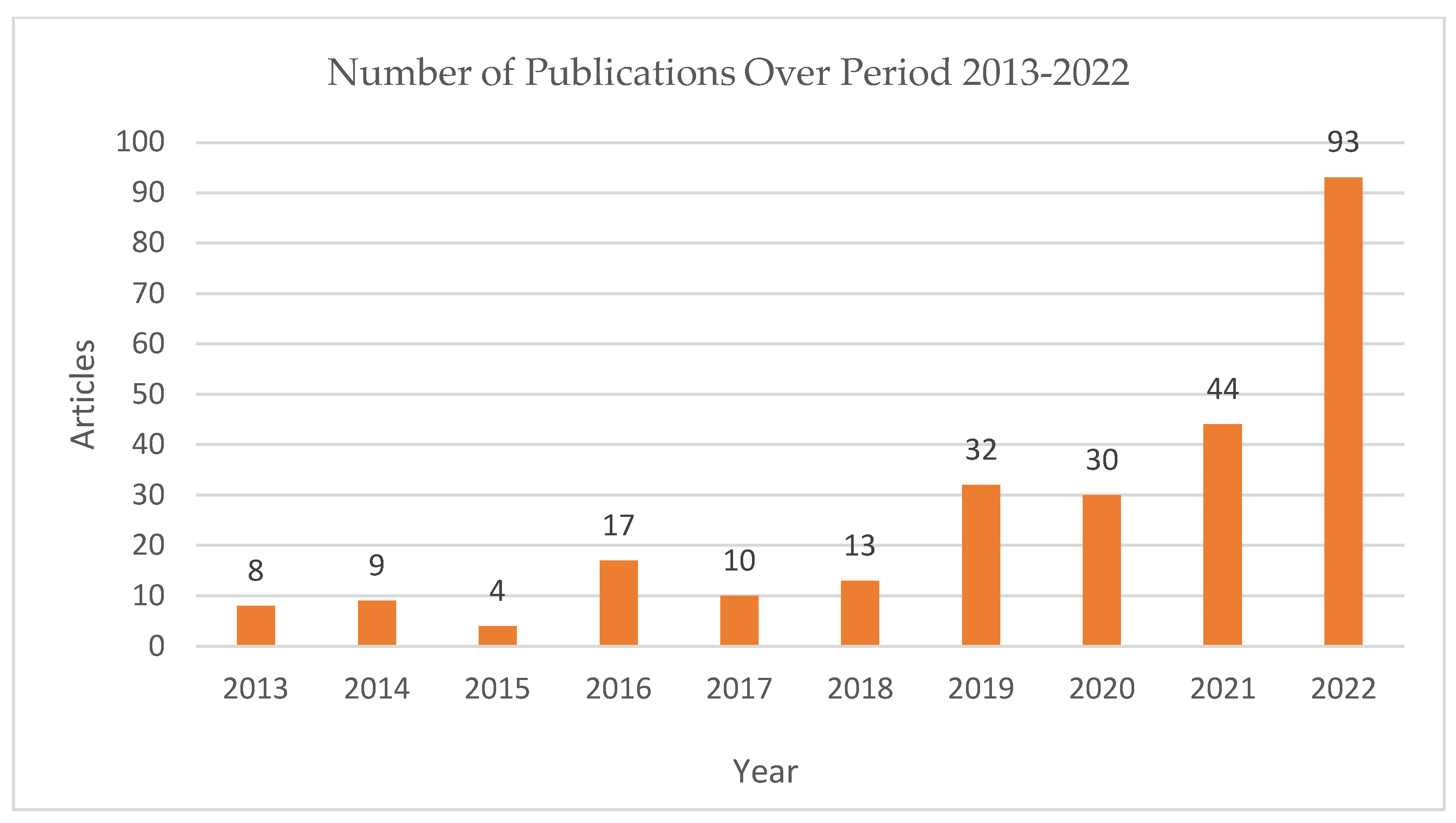 Preprints 76068 g003