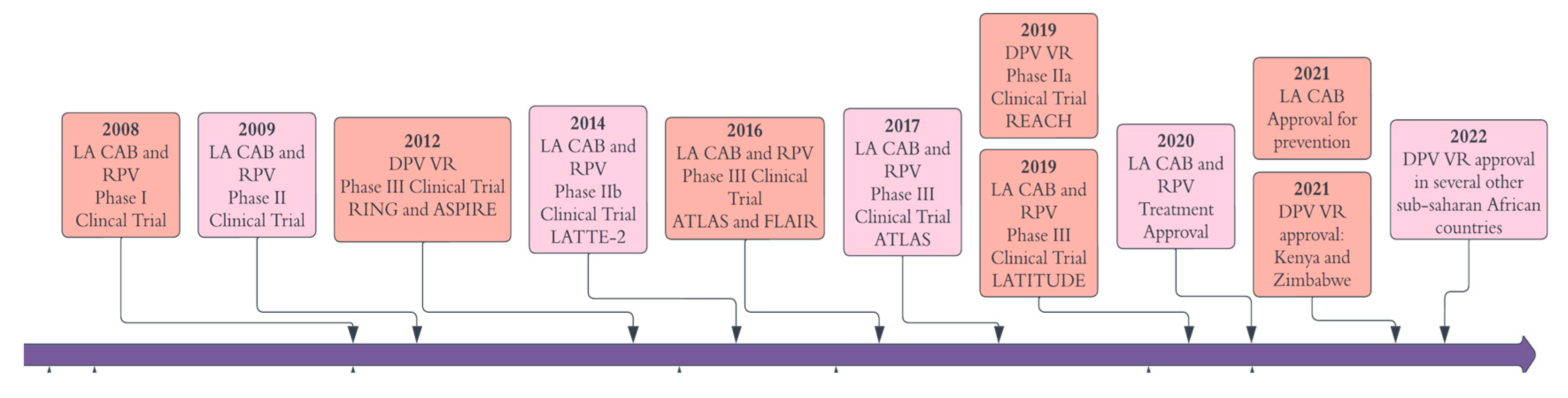 Preprints 96912 g001