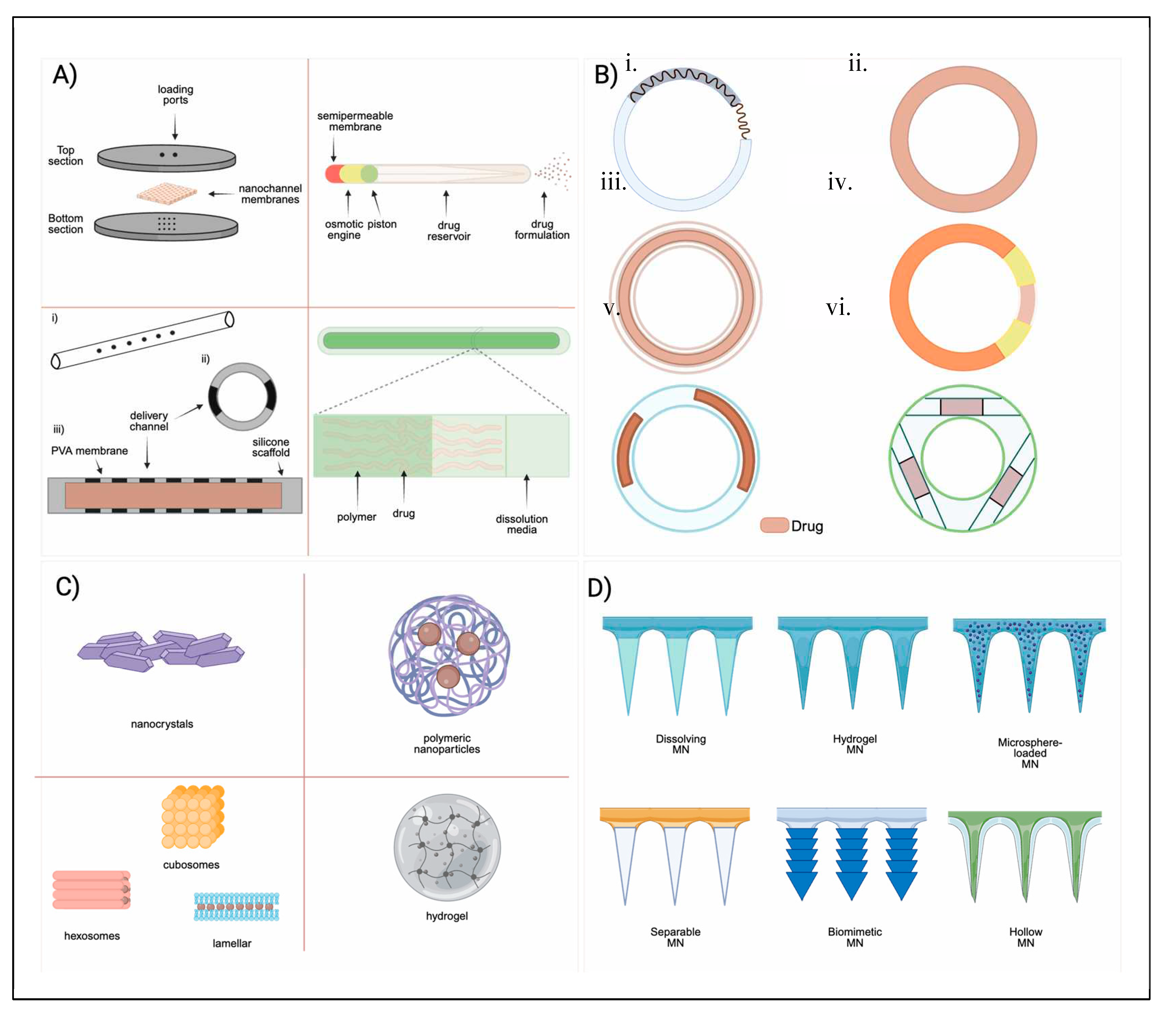 Preprints 96912 g003