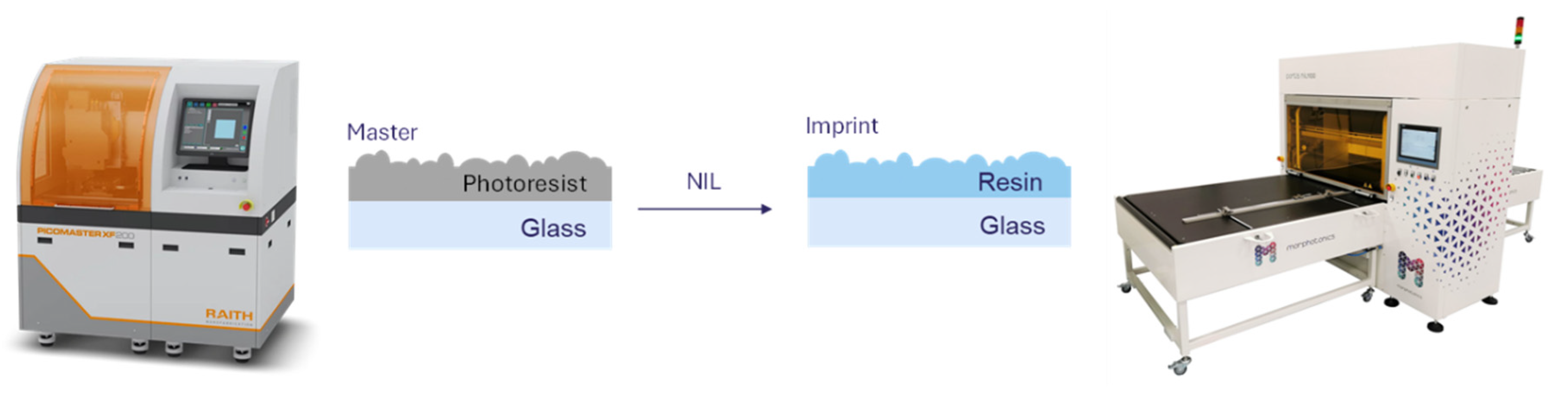 Preprints 120853 g002