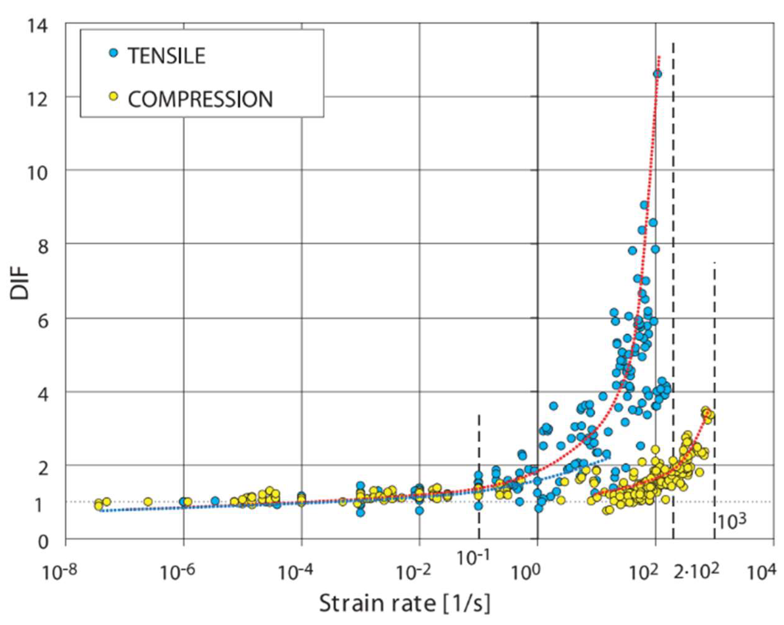 Preprints 71023 g005