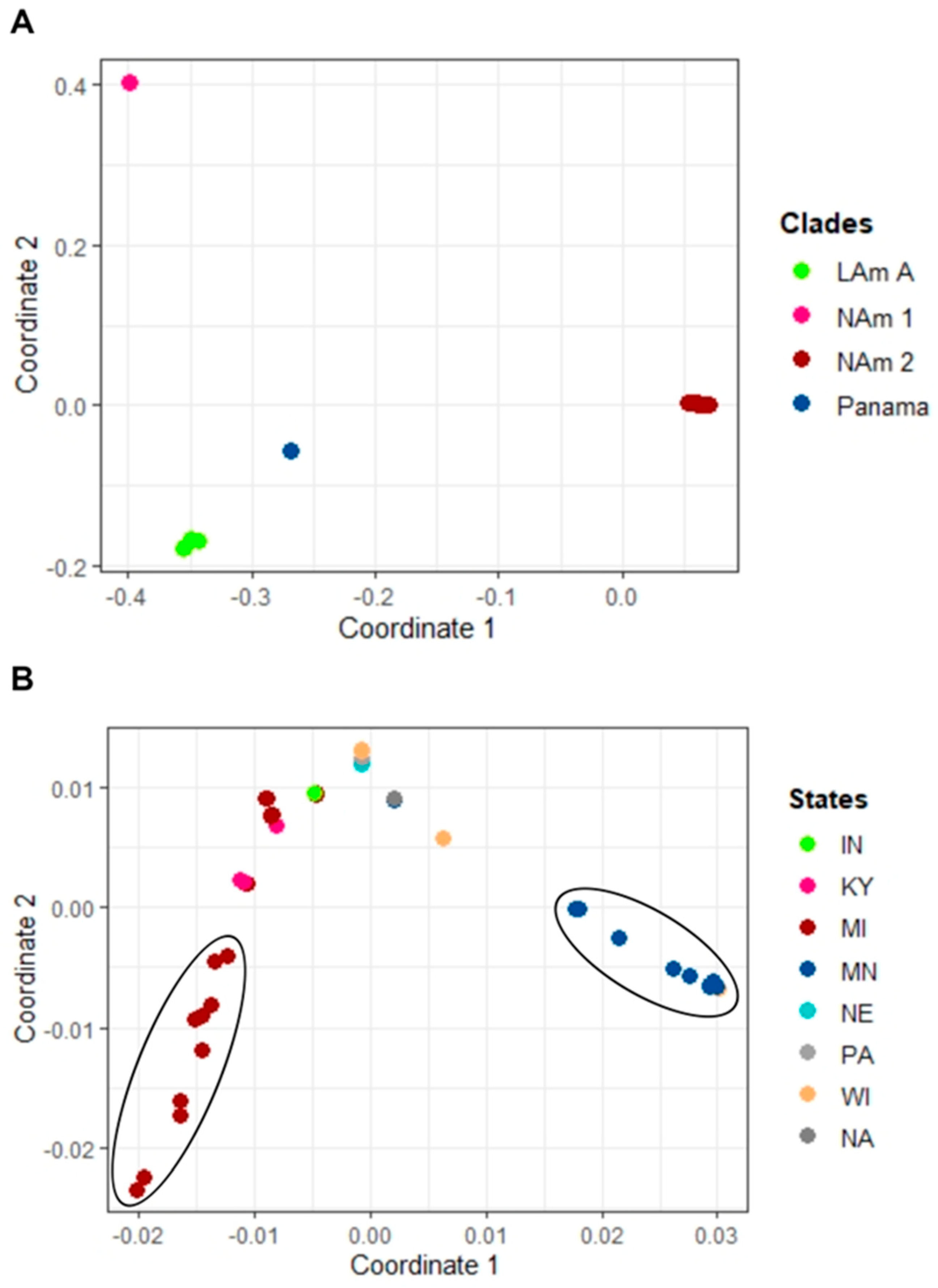 Preprints 81429 g002