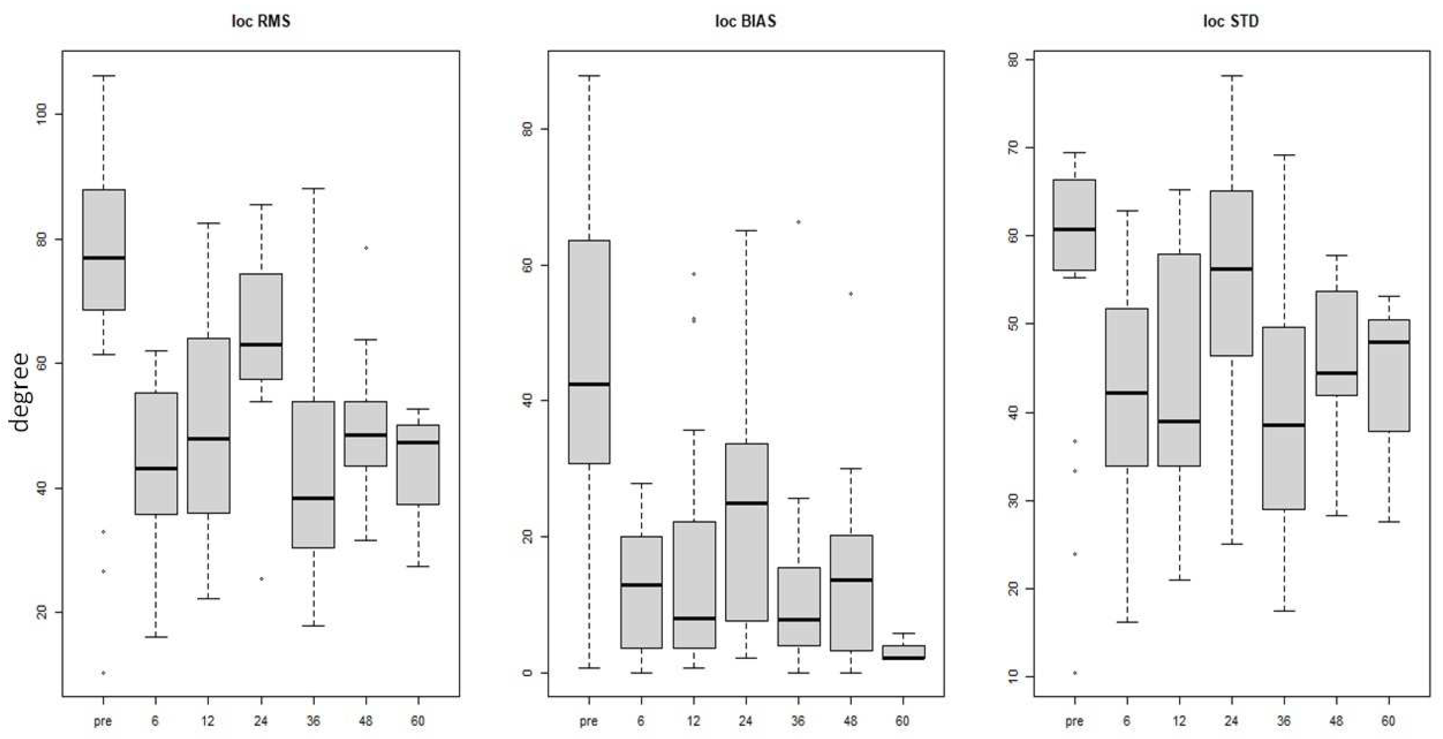 Preprints 93485 g003