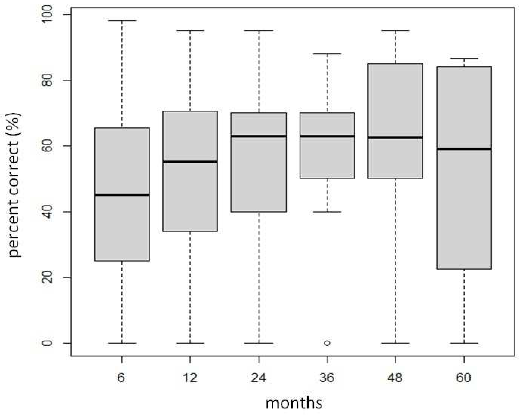 Preprints 93485 g005