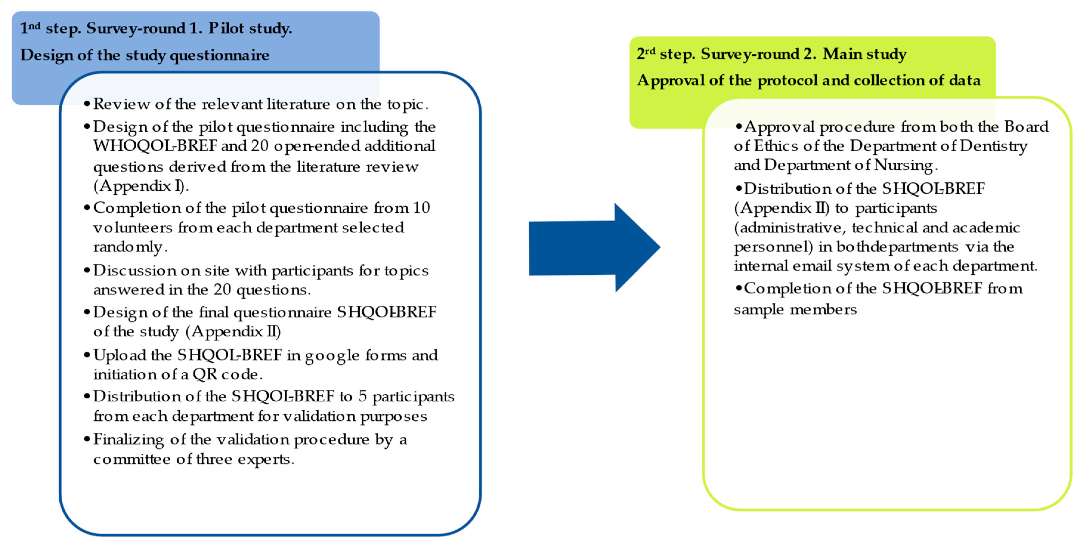 Preprints 84669 g003