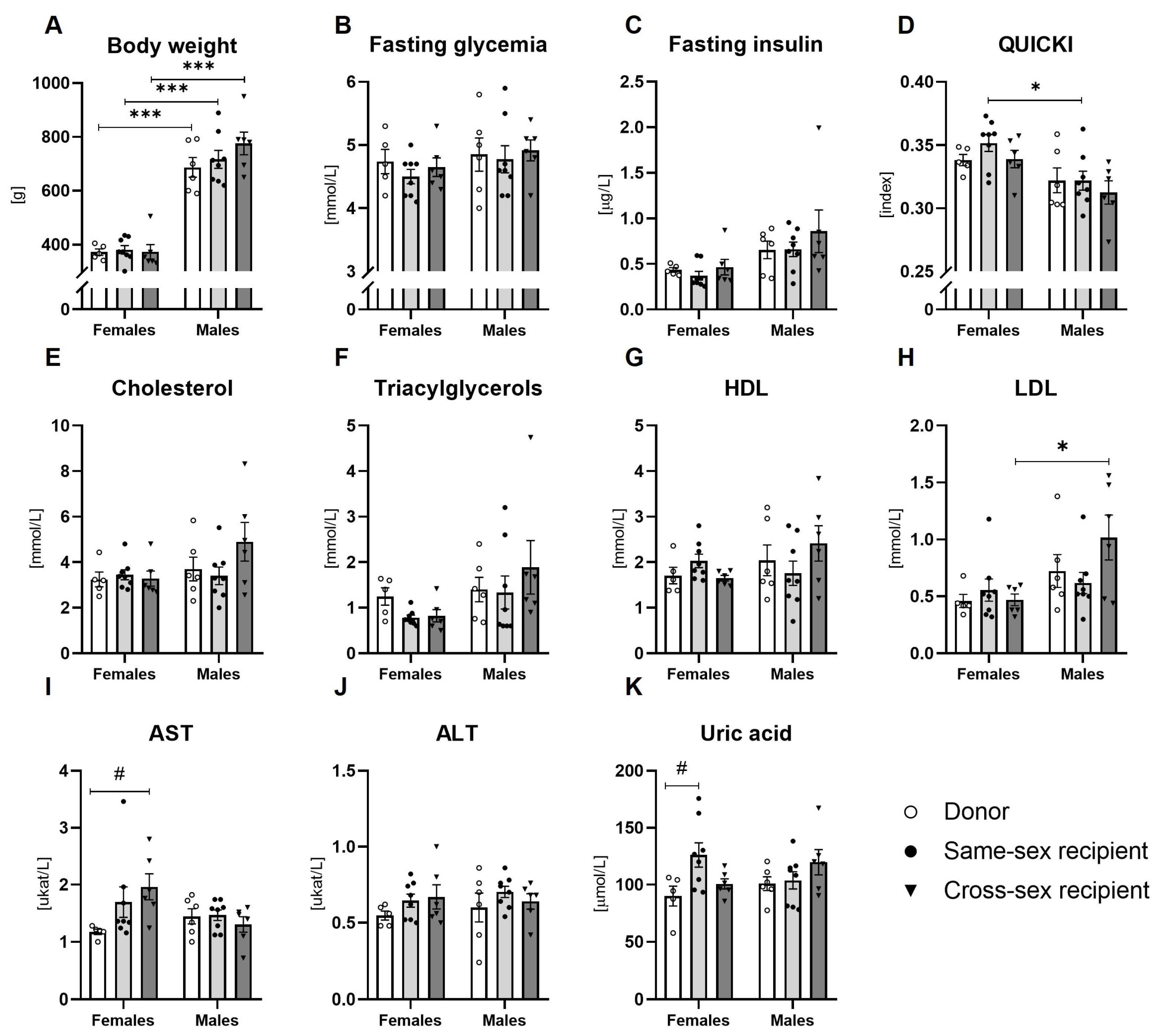 Preprints 92036 g002