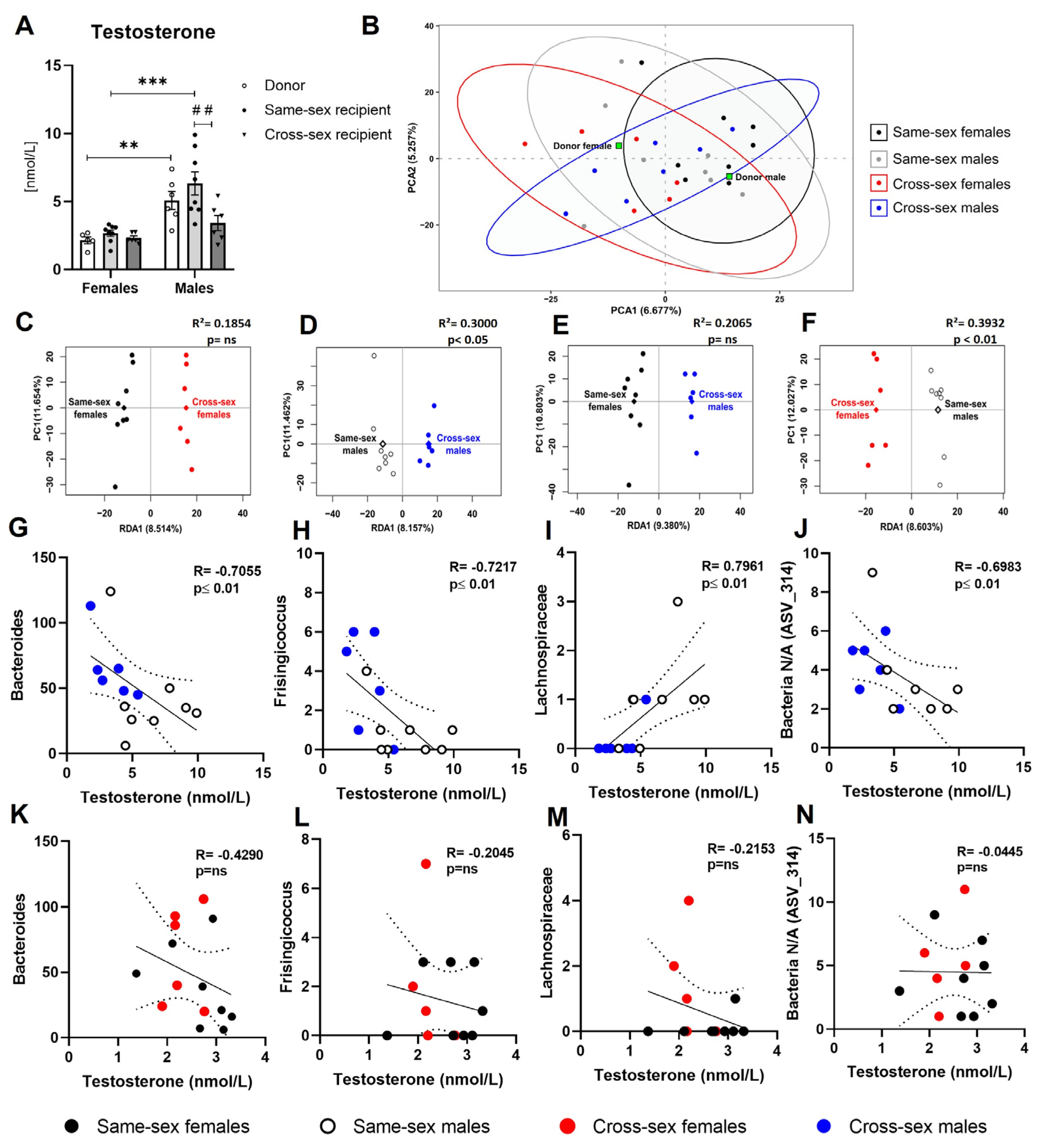 Preprints 92036 g003