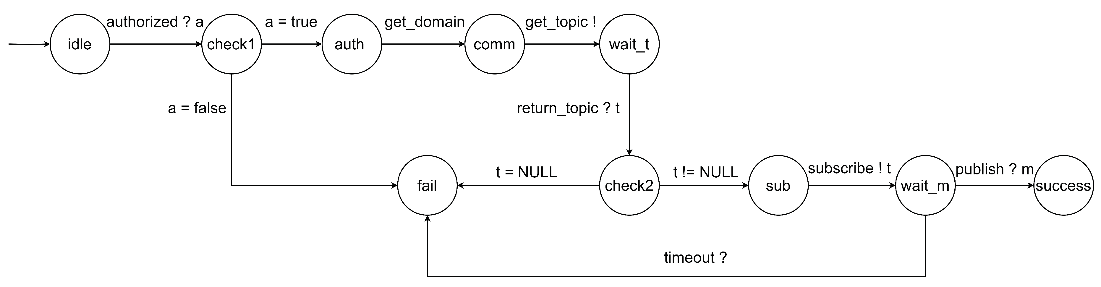 Preprints 102769 g002