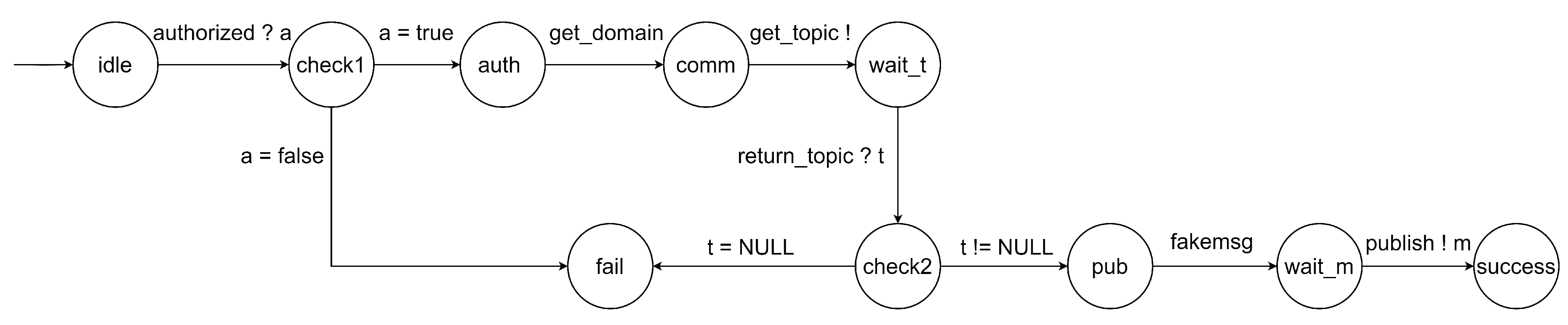 Preprints 102769 g003