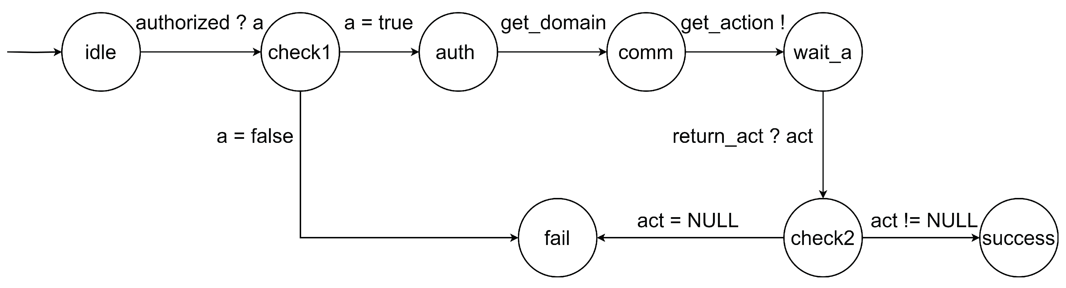 Preprints 102769 g006