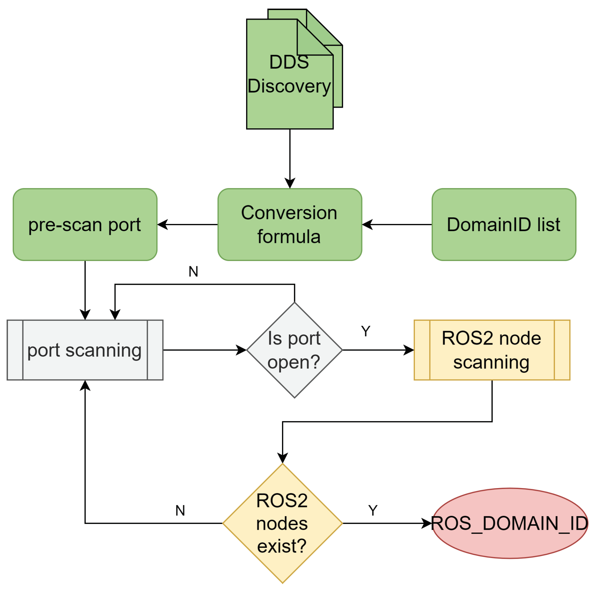 Preprints 102769 g009