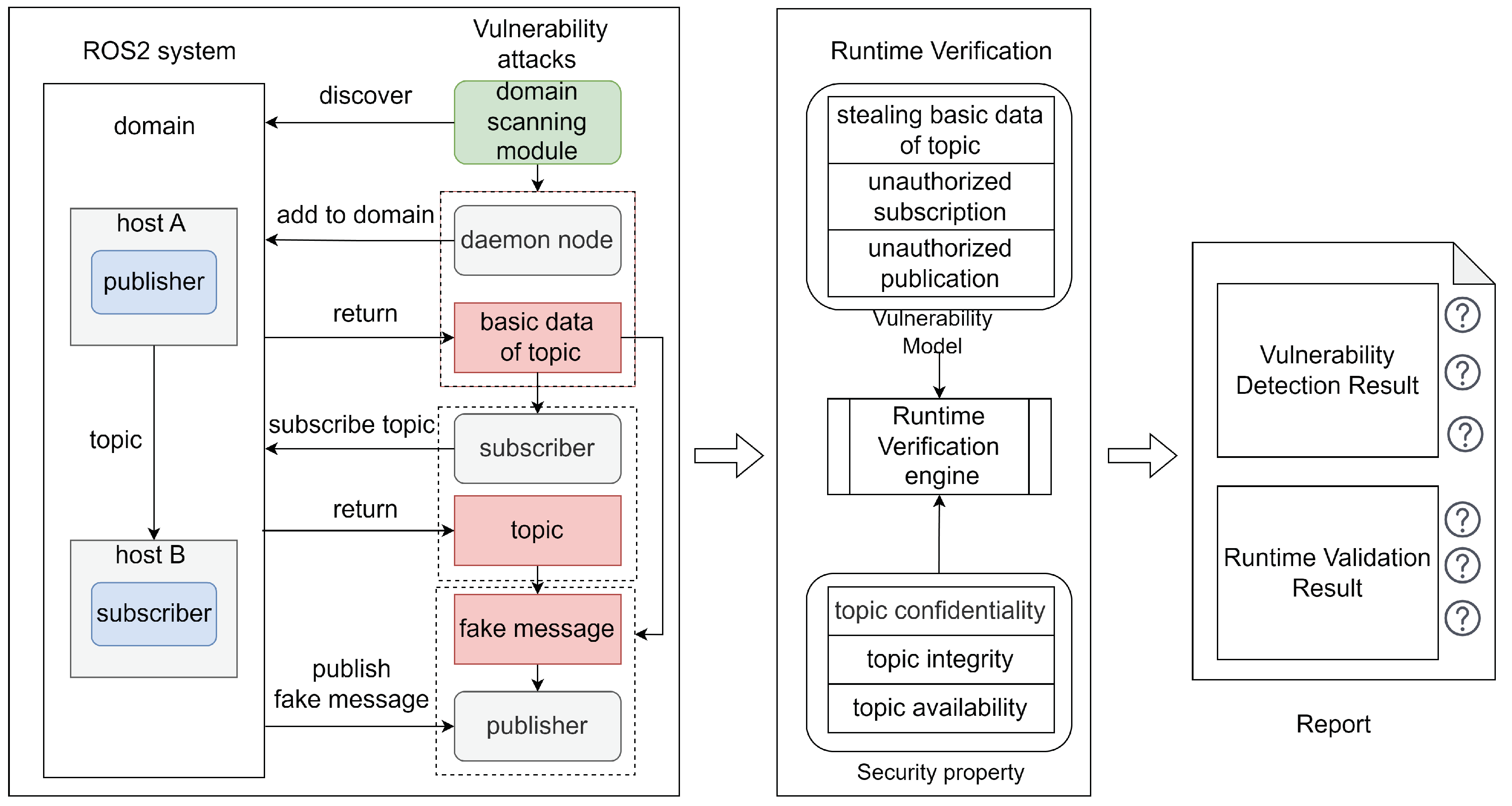 Preprints 102769 g010