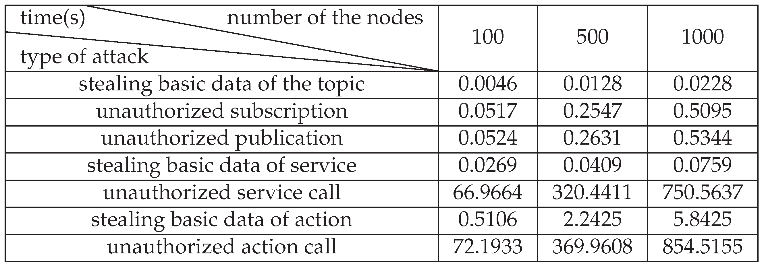 Preprints 102769 i001