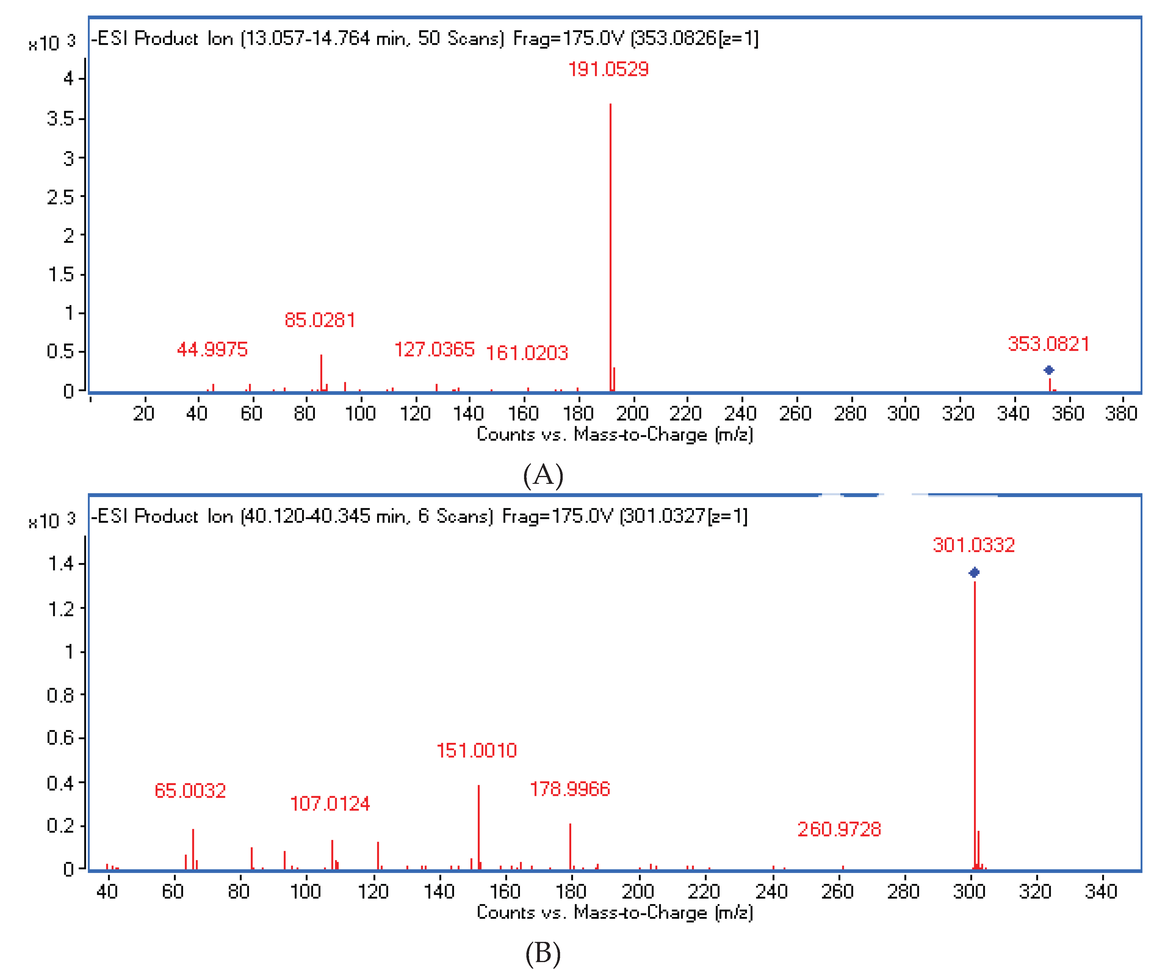 Preprints 83660 g002