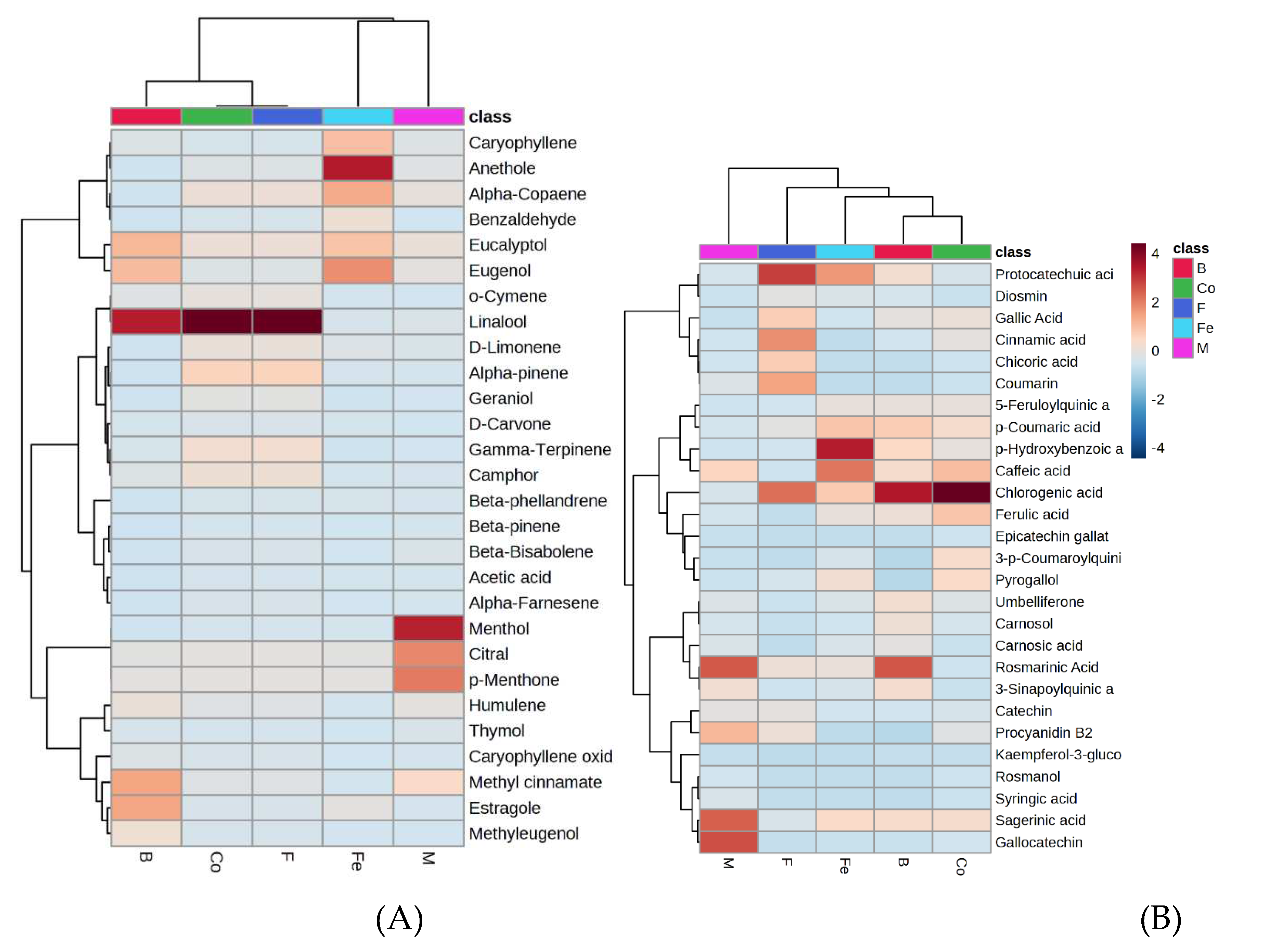 Preprints 83660 g003