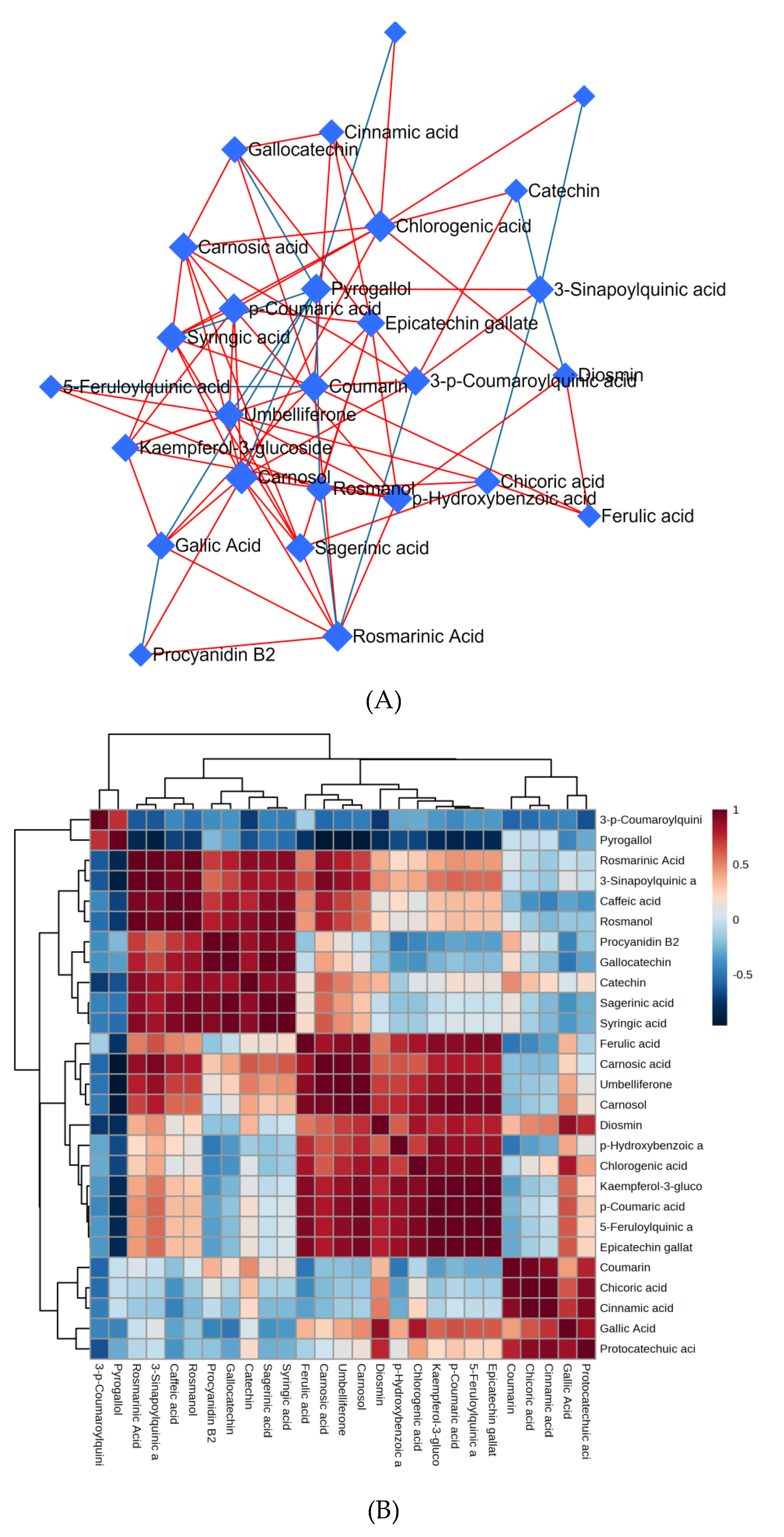 Preprints 83660 g006a