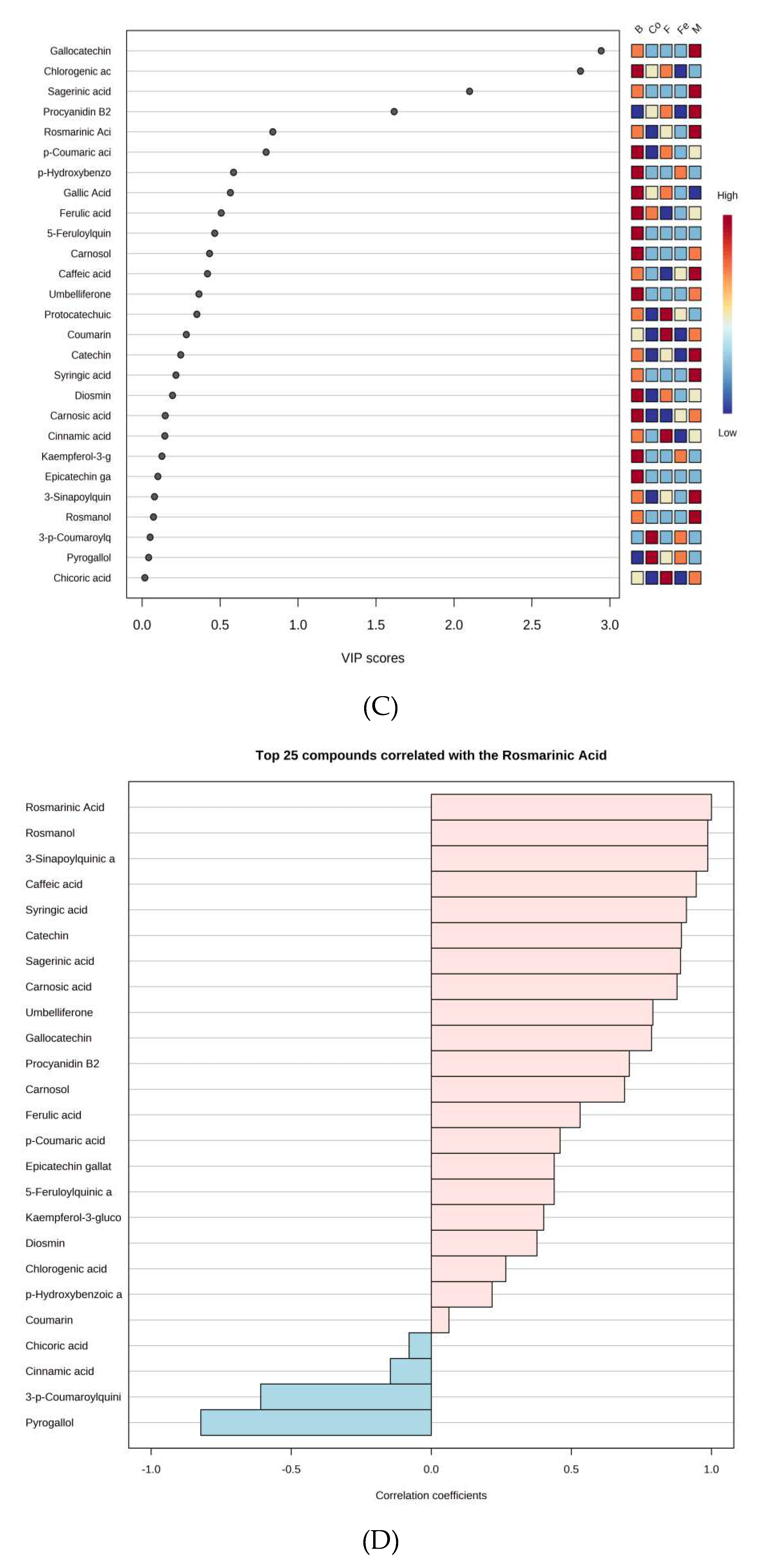 Preprints 83660 g006b