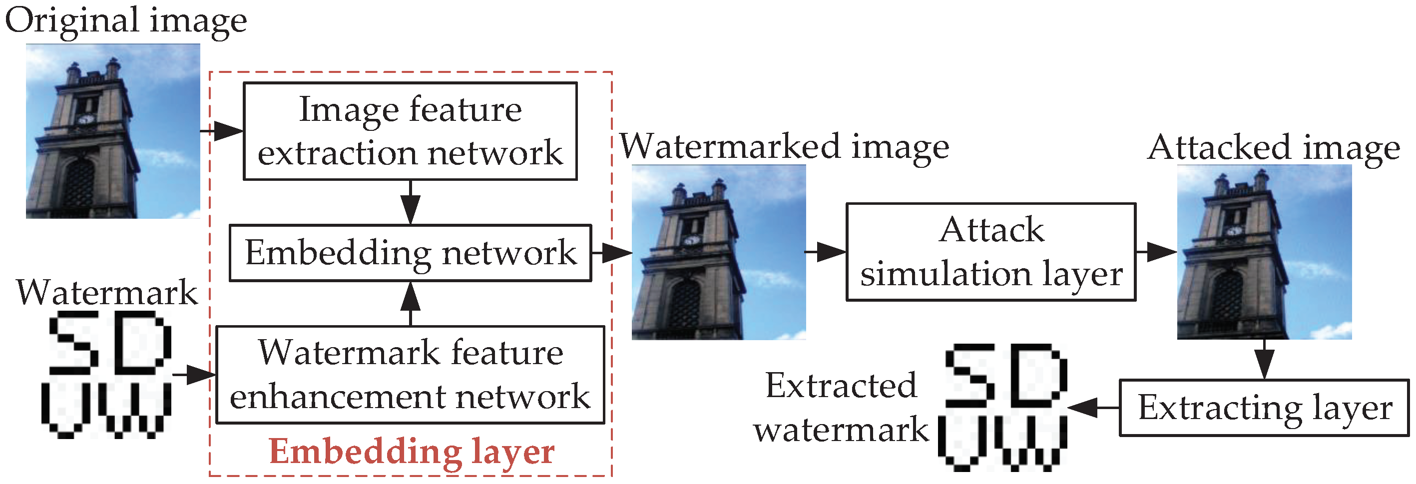 Preprints 76701 g003