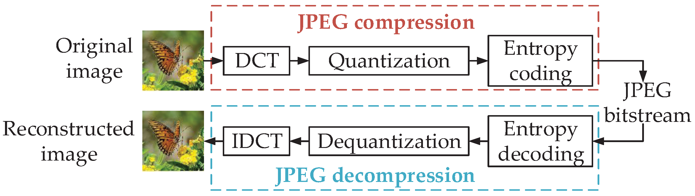 Preprints 76701 g004